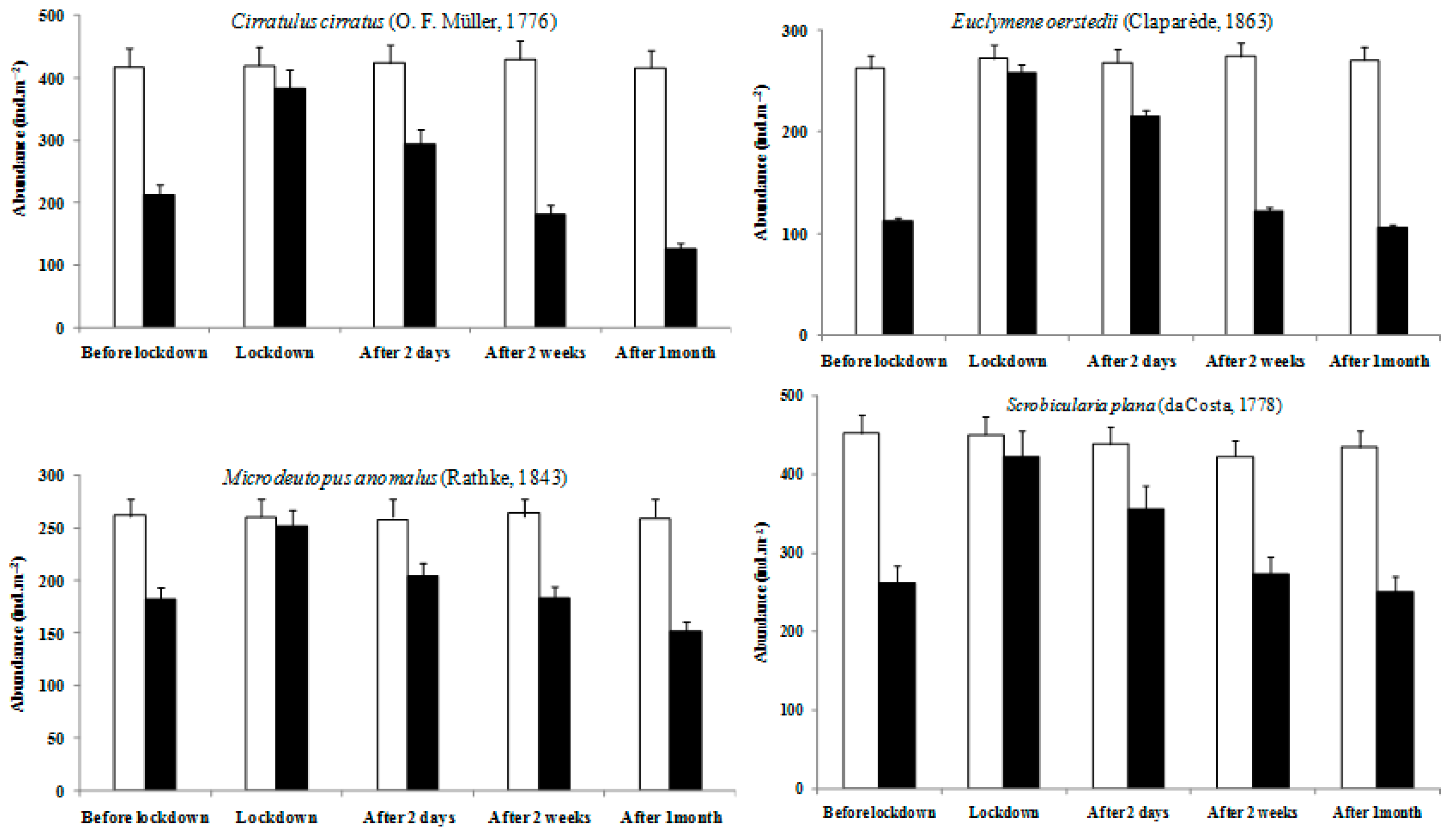 Ijerph 19 01282 g005 Ijerph 19 01282 g005