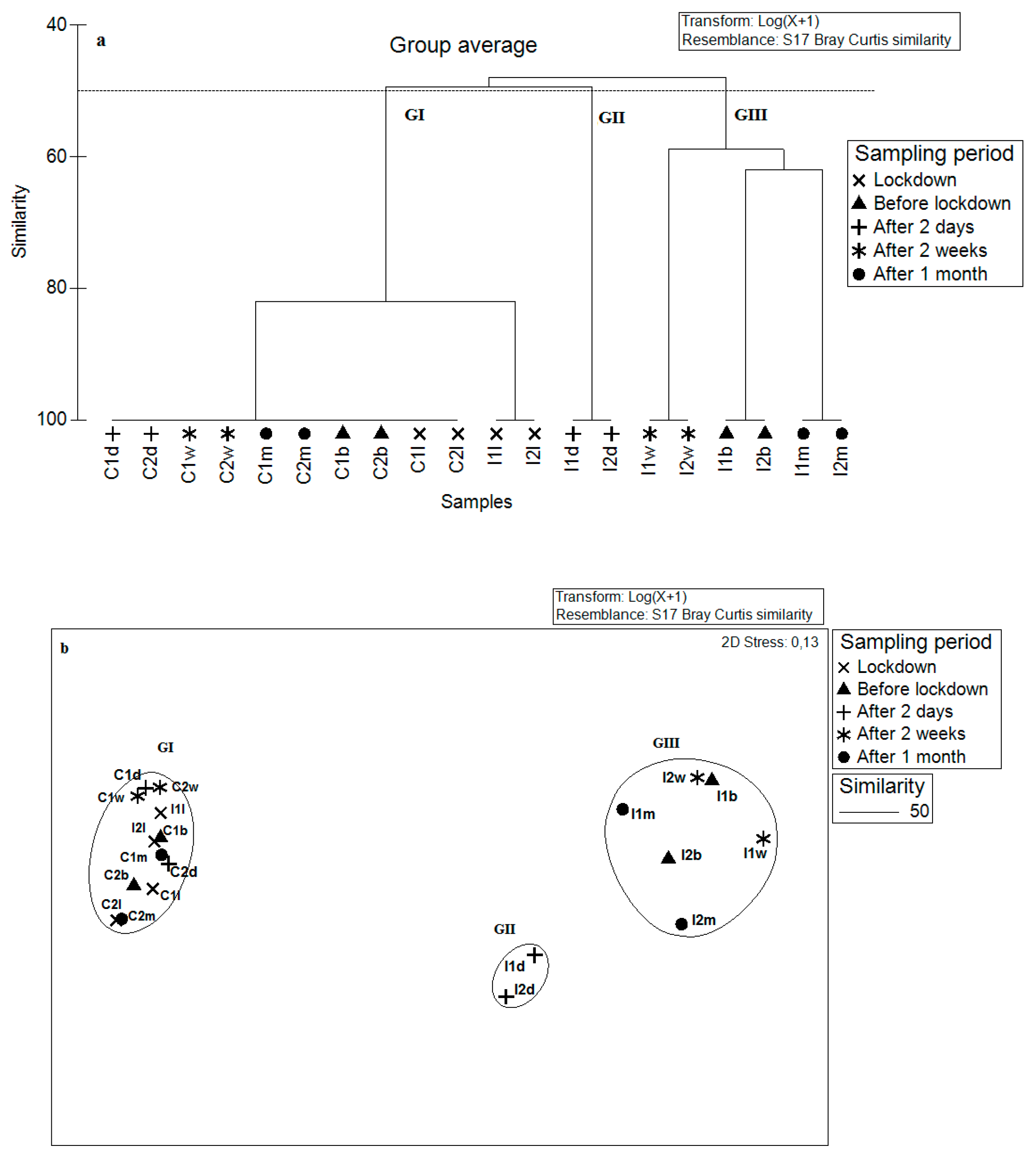 Ijerph 19 01282 g006 Ijerph 19 01282 g006