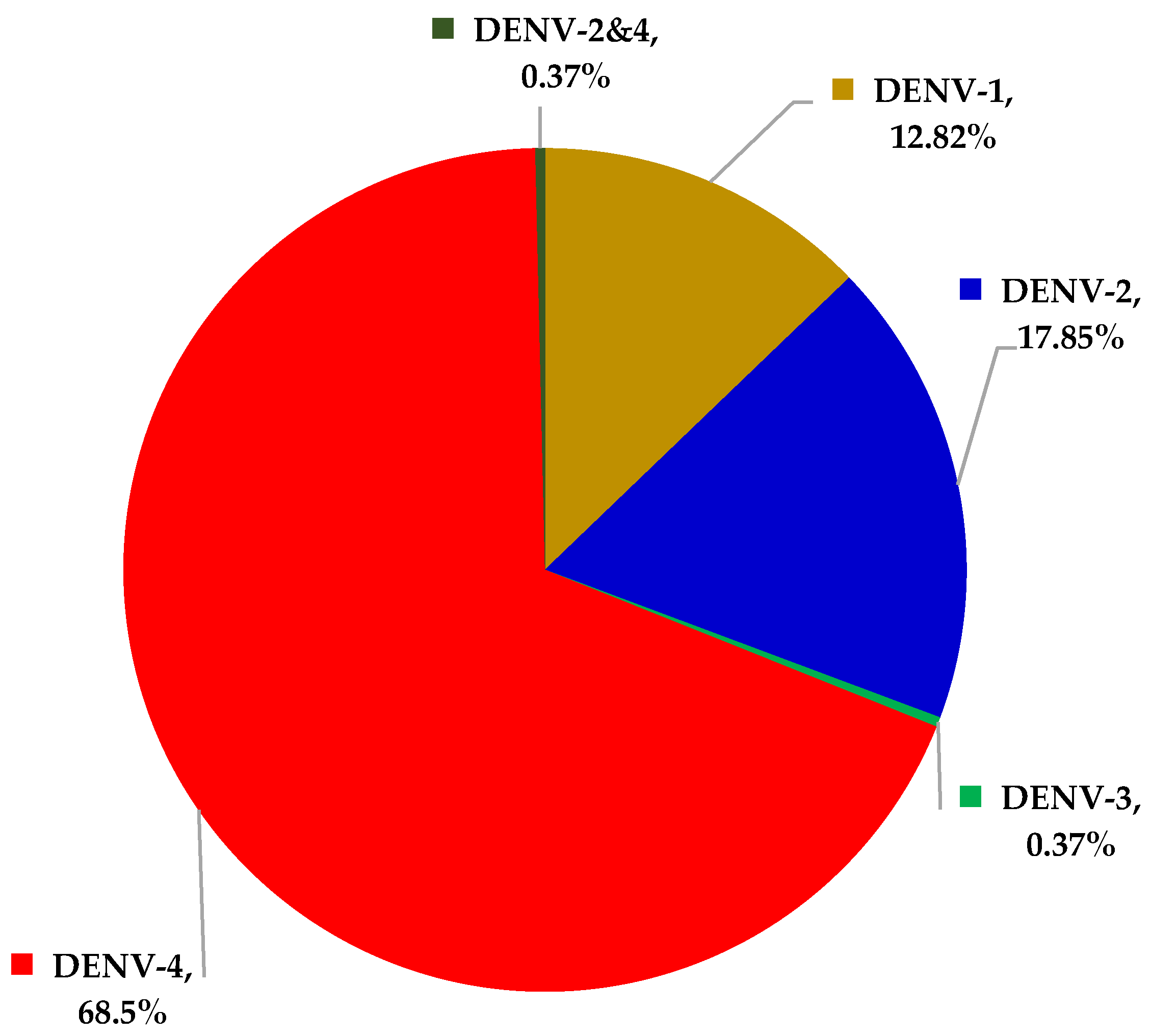Ijerph 19 01285 g001