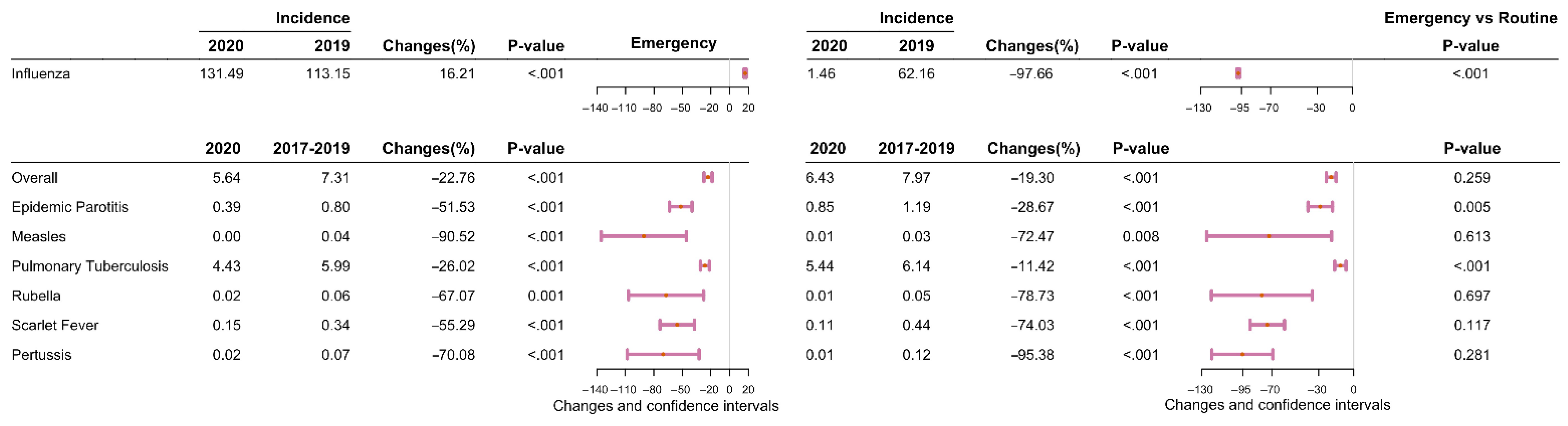 Ijerph 19 01286 g006 550