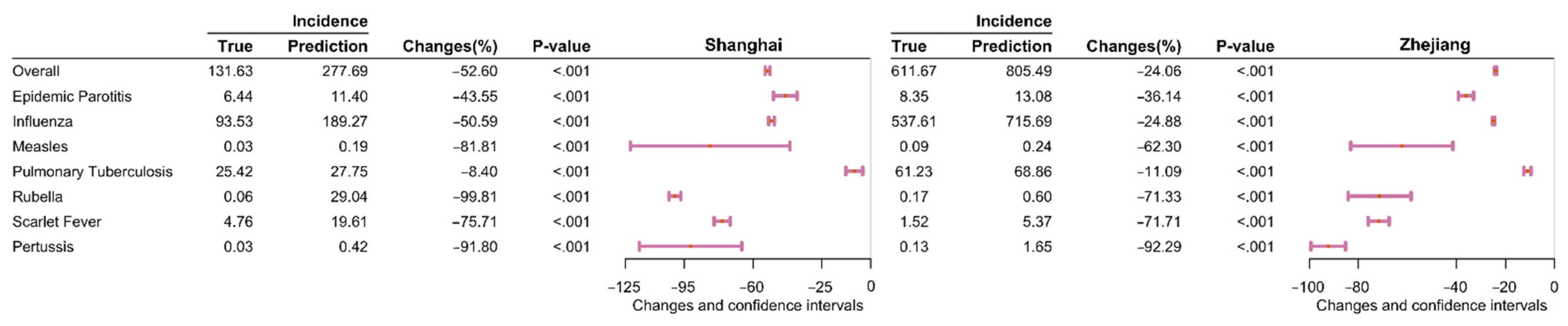 Ijerph 19 01286 g007 550