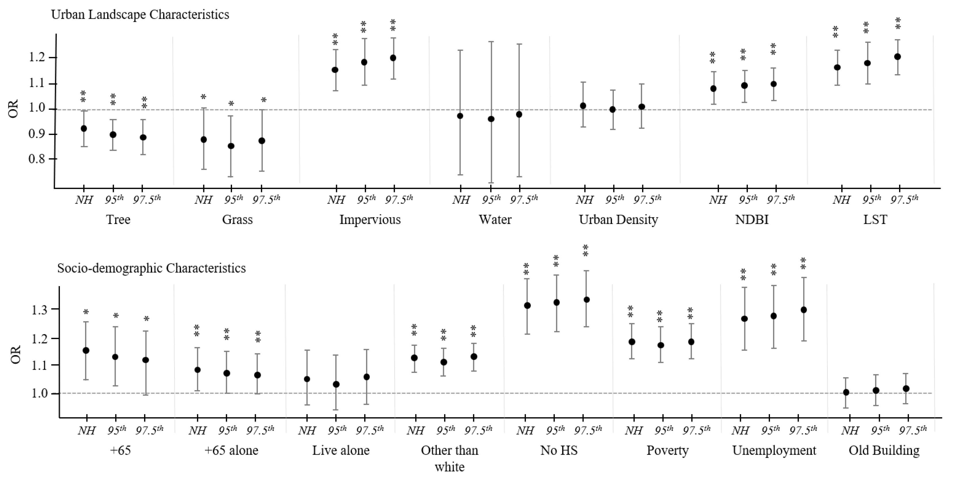 Ijerph 19 01287 g002