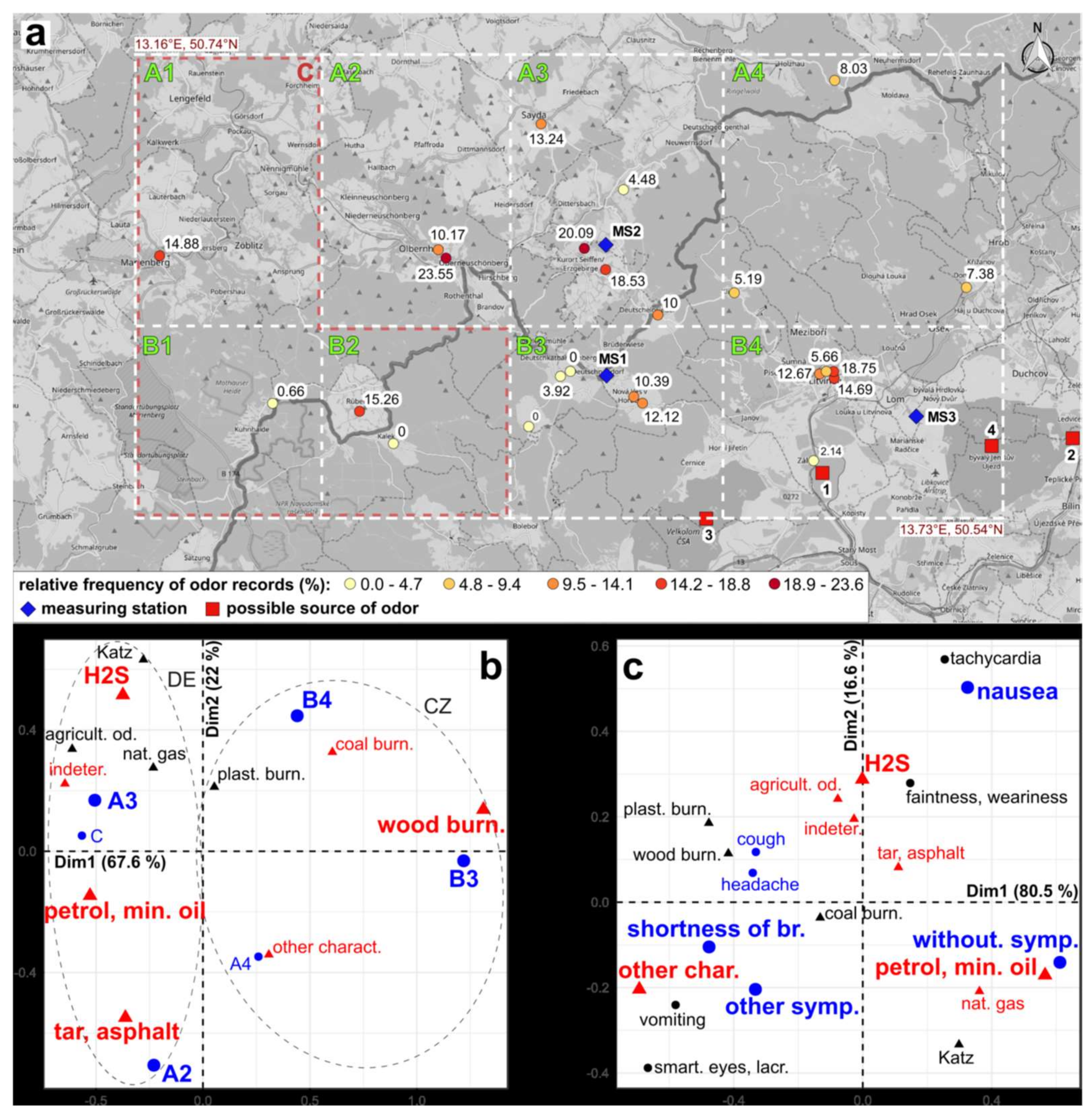 Ijerph 19 01296 g002