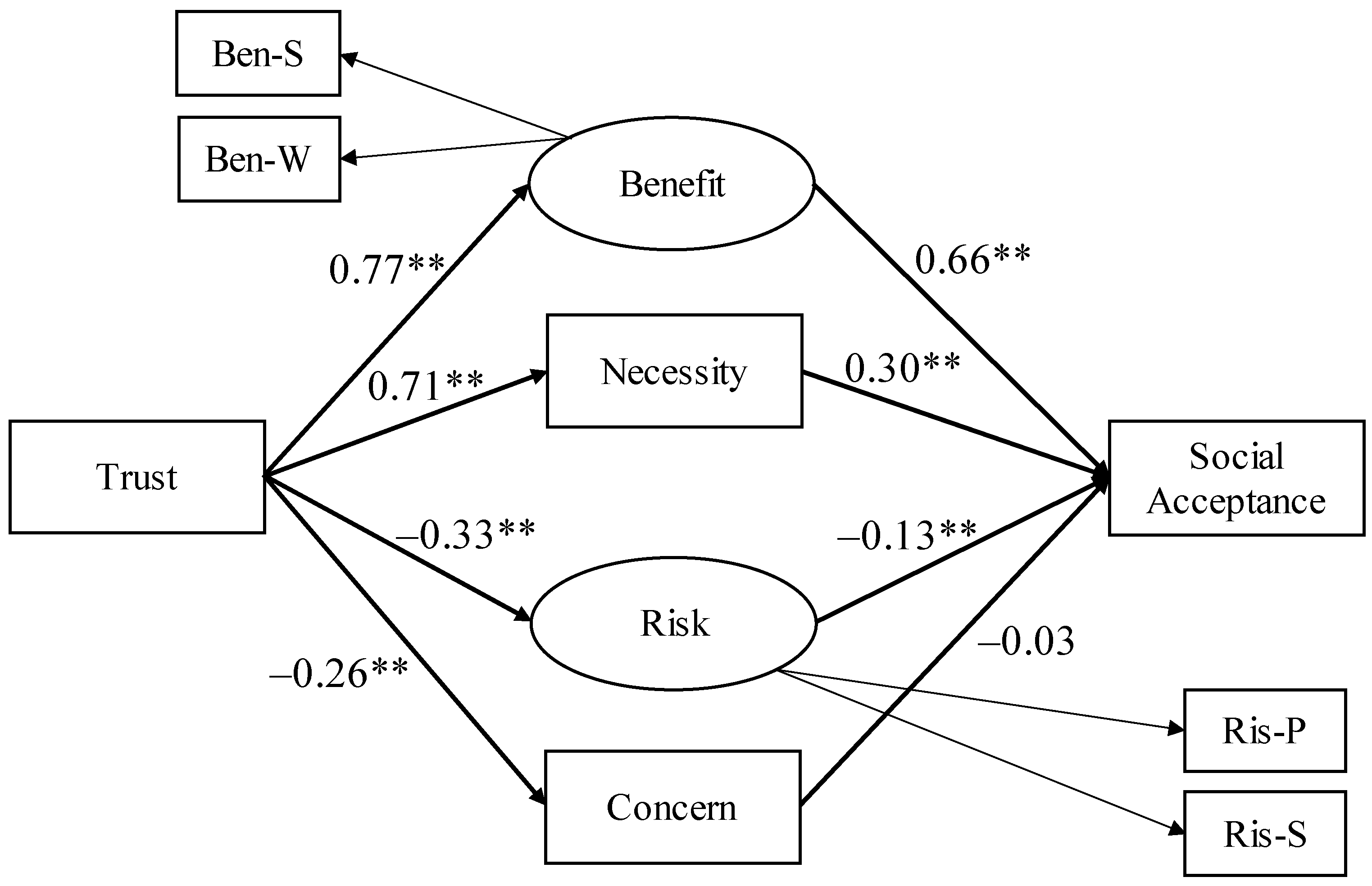 Ijerph 19 01298 g001
