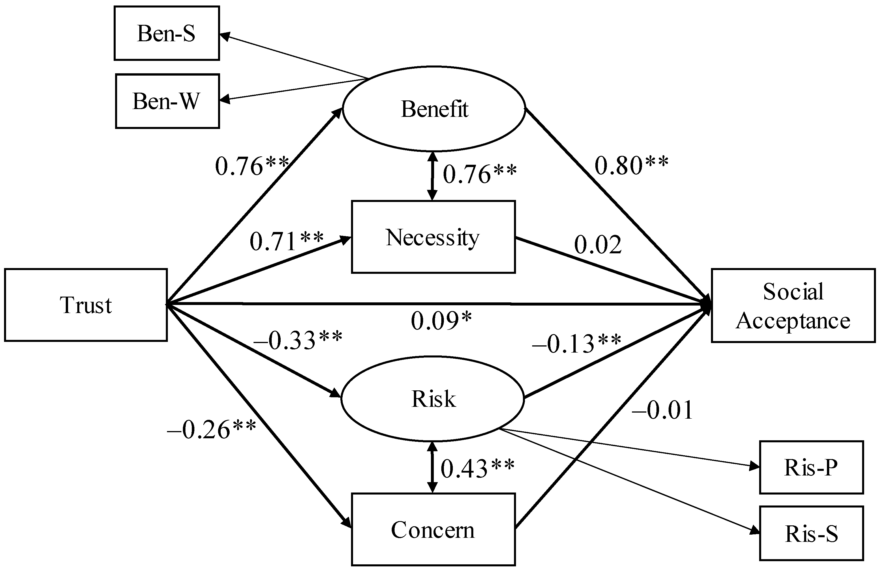 Ijerph 19 01298 g002