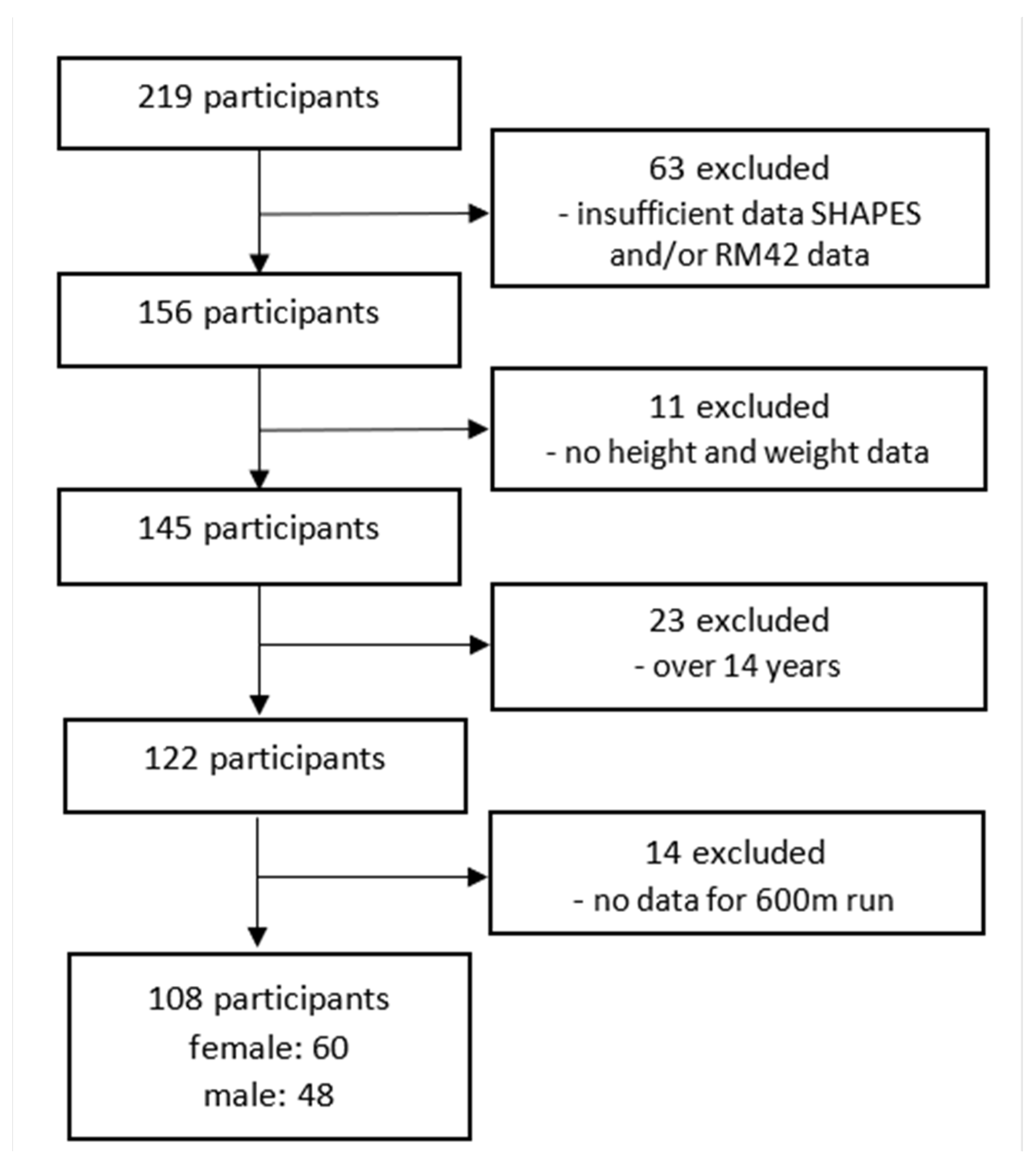 Ijerph 19 01304 g001