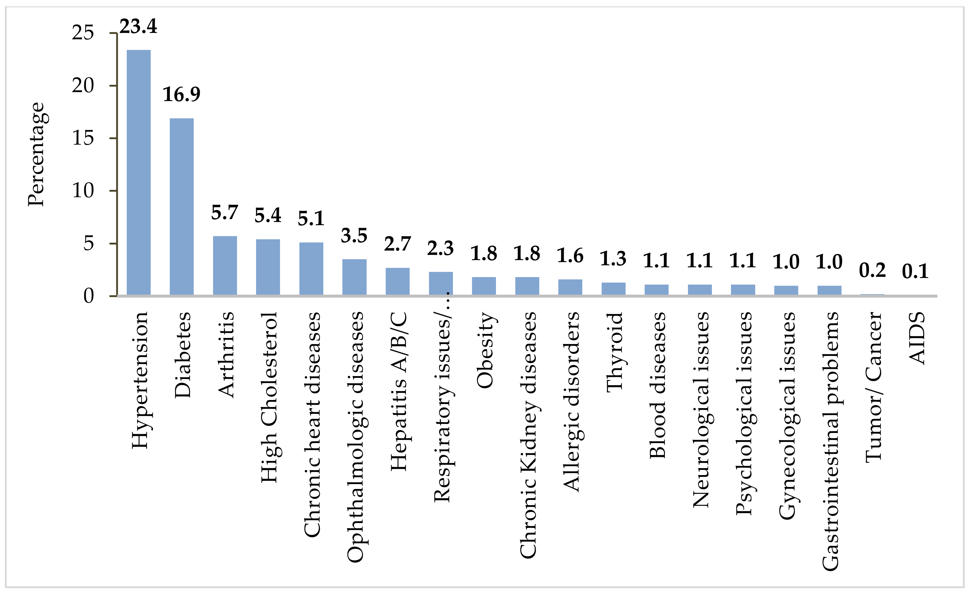 Ijerph 19 01305 g002 550