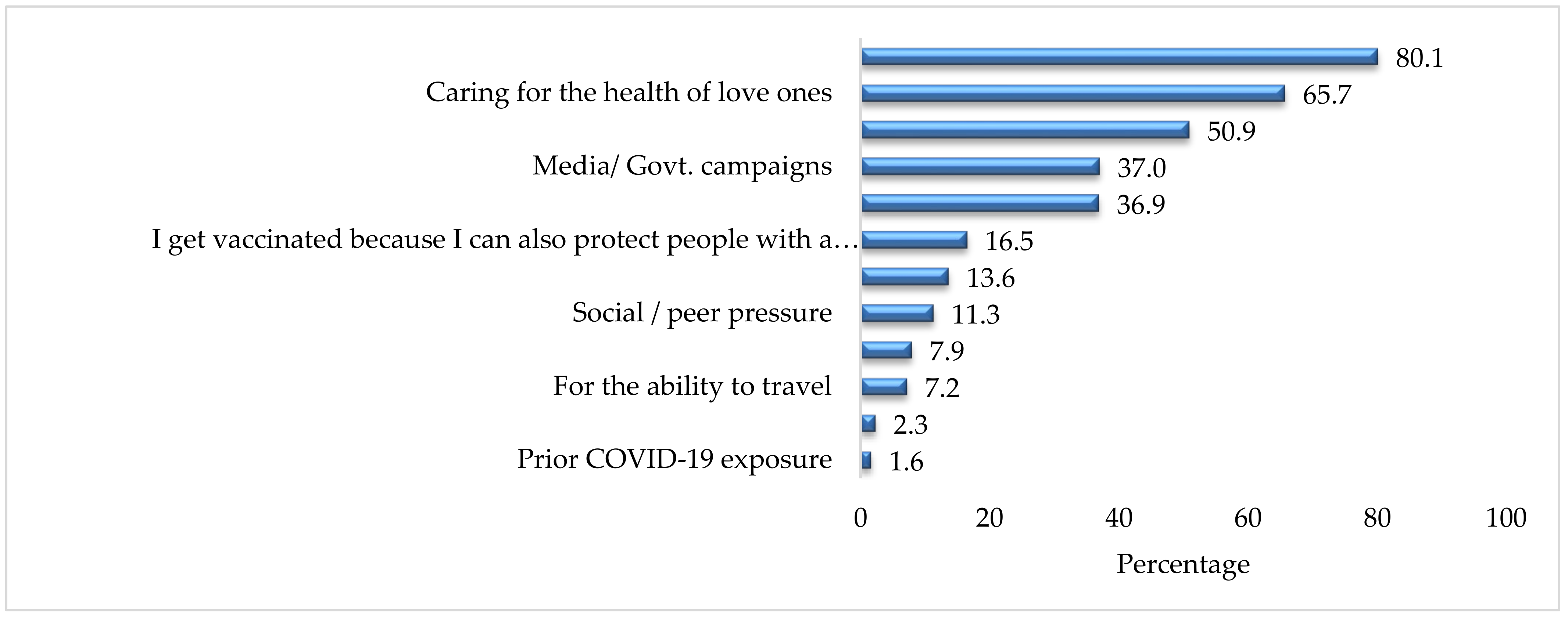 Ijerph 19 01305 g003 550