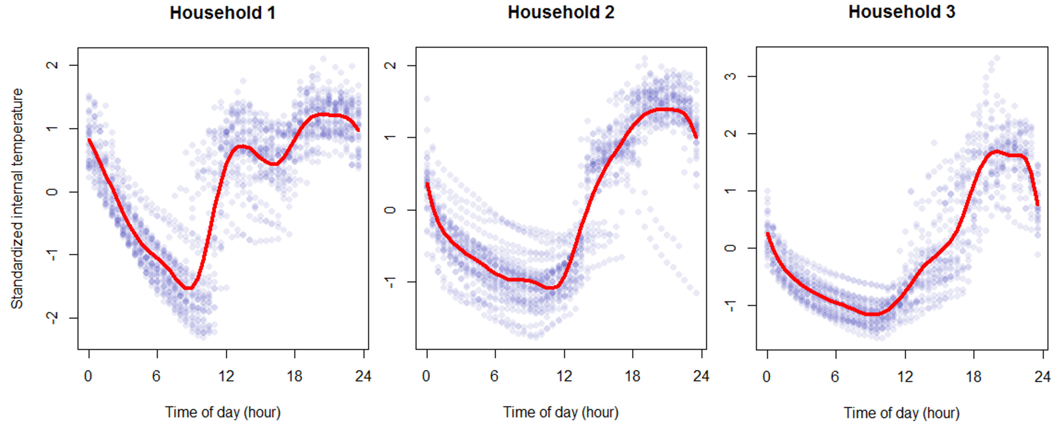 Ijerph 19 01307 g003 550