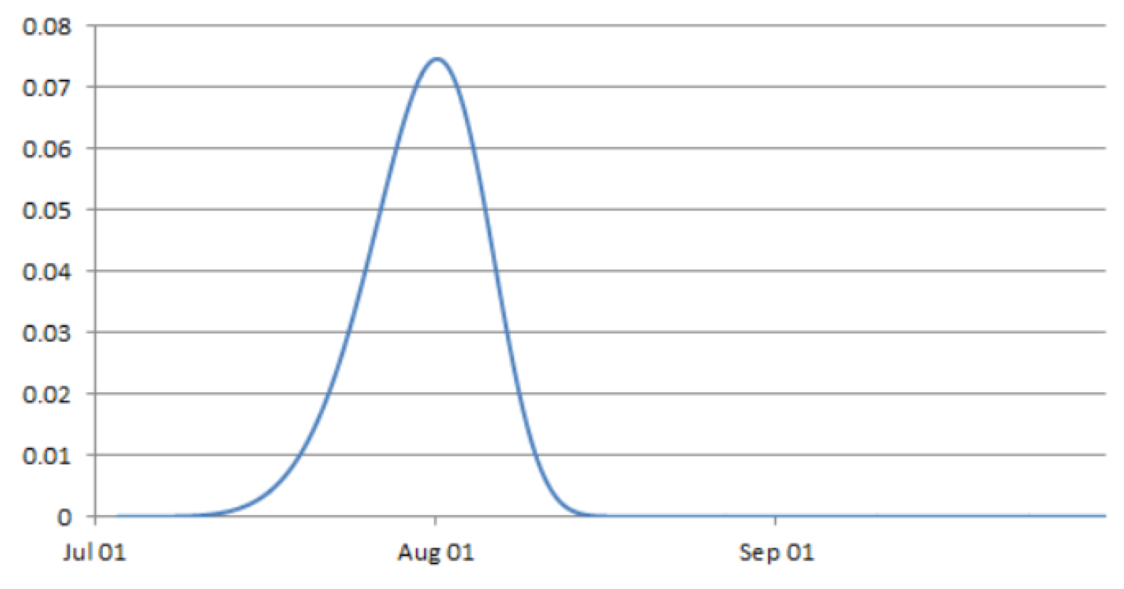 Ijerph 19 01307 g004 550