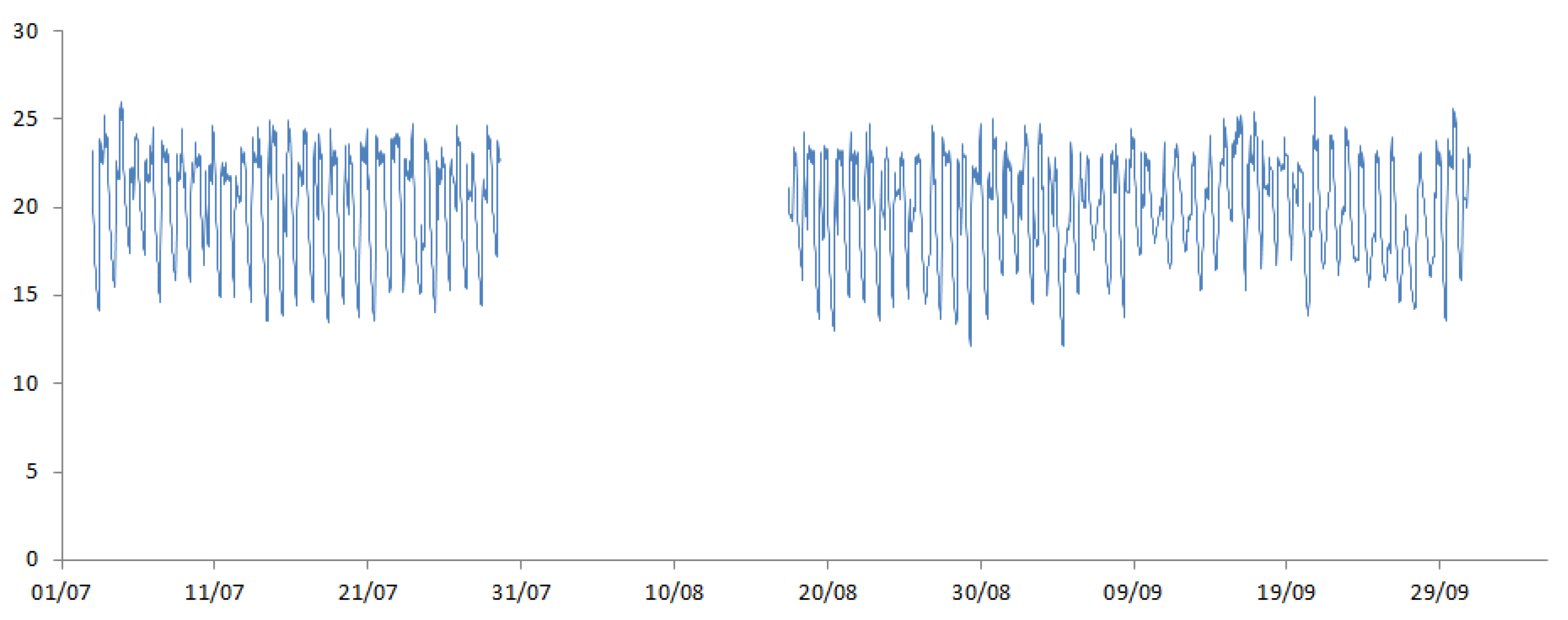 Ijerph 19 01307 g005 550