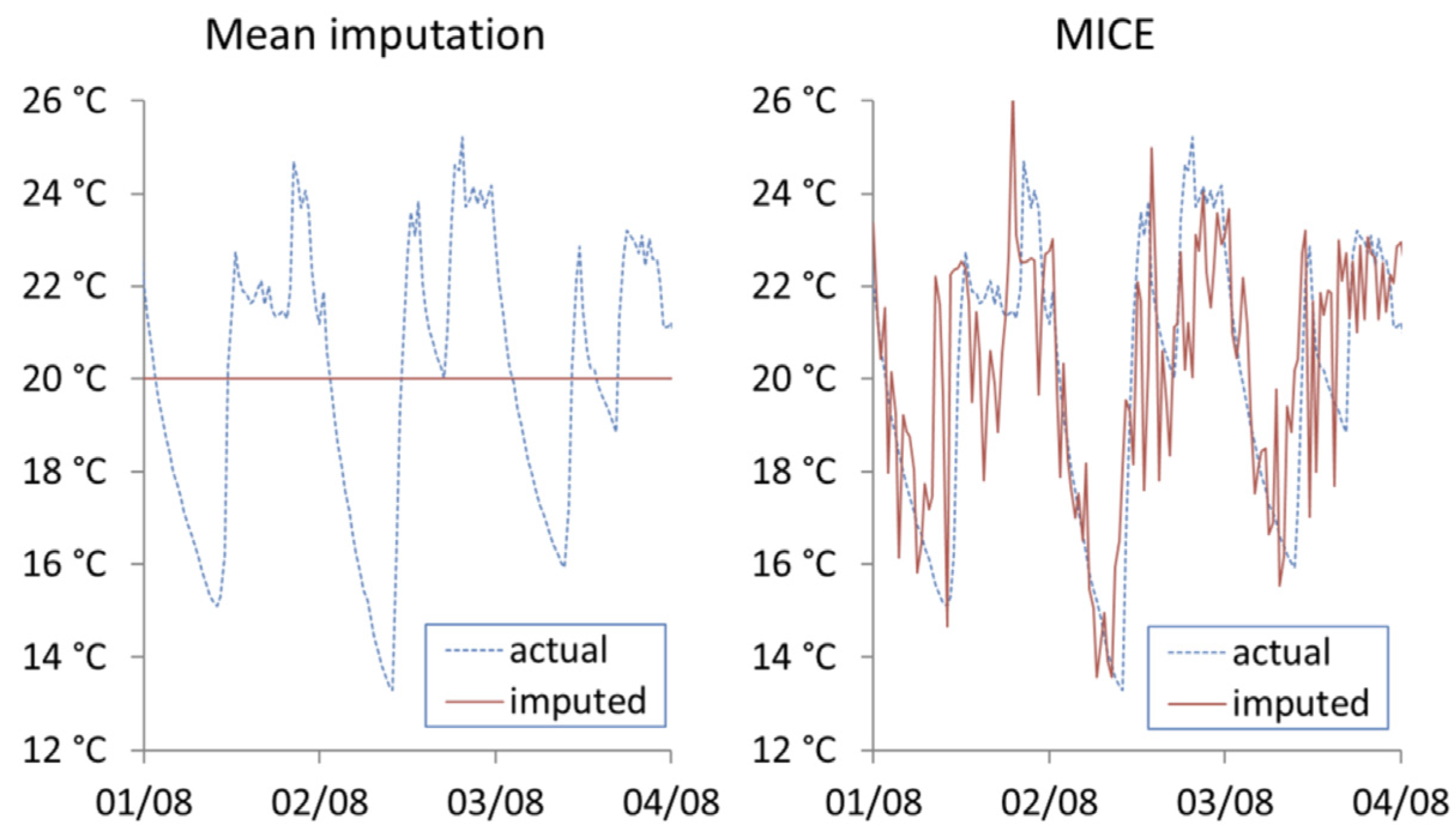 Ijerph 19 01307 g006 550