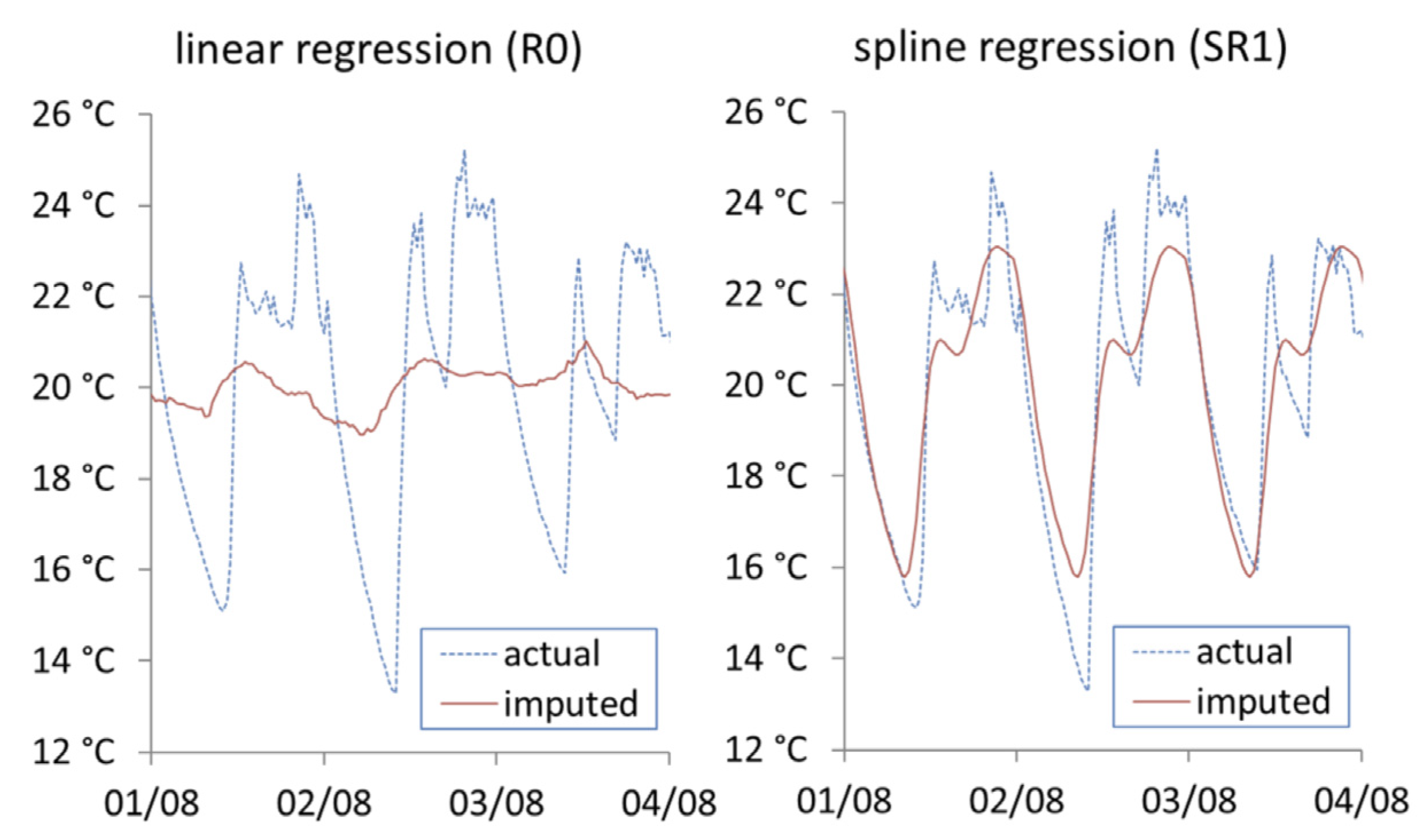 Ijerph 19 01307 g008 550