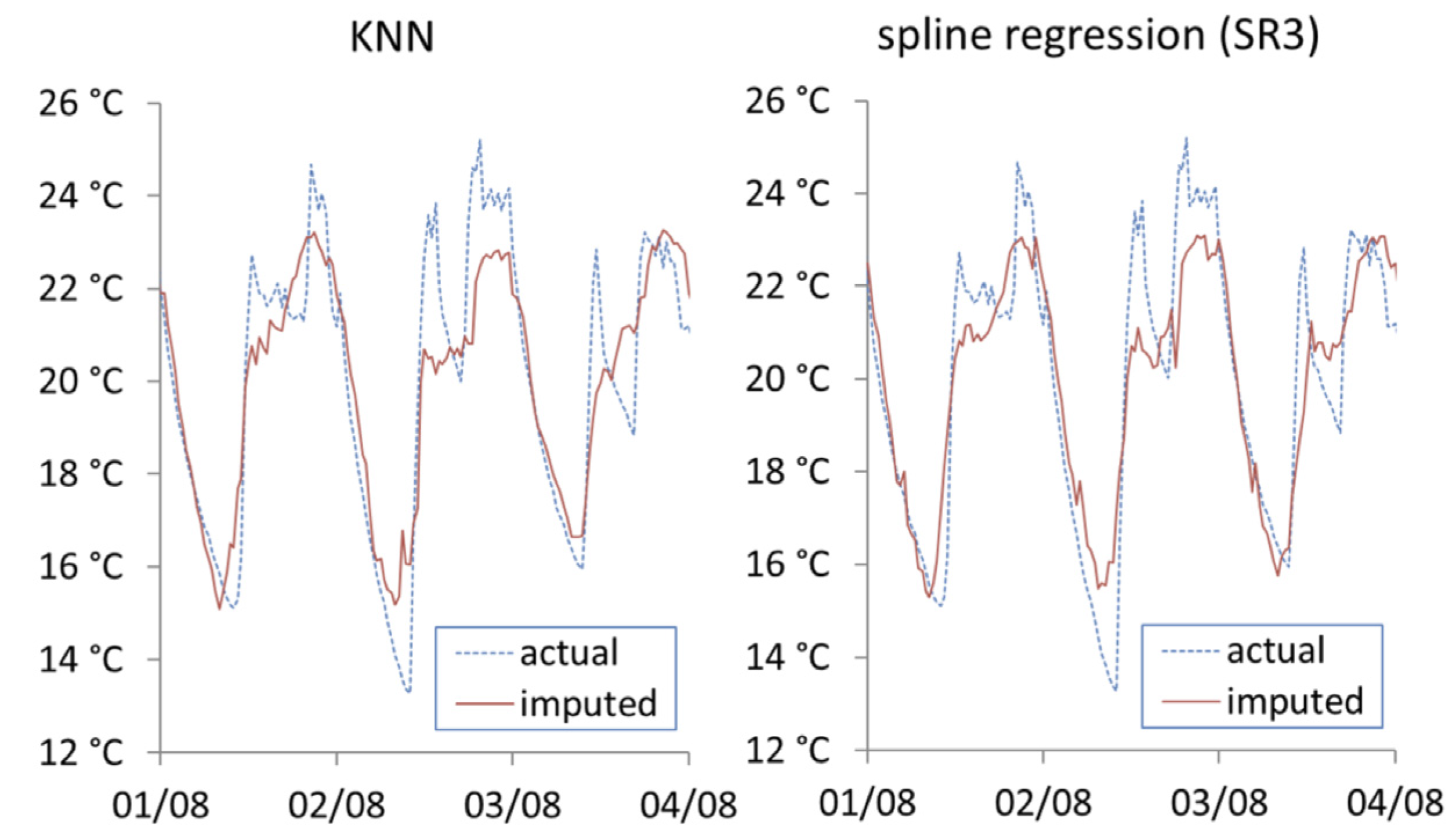 Ijerph 19 01307 g009 550