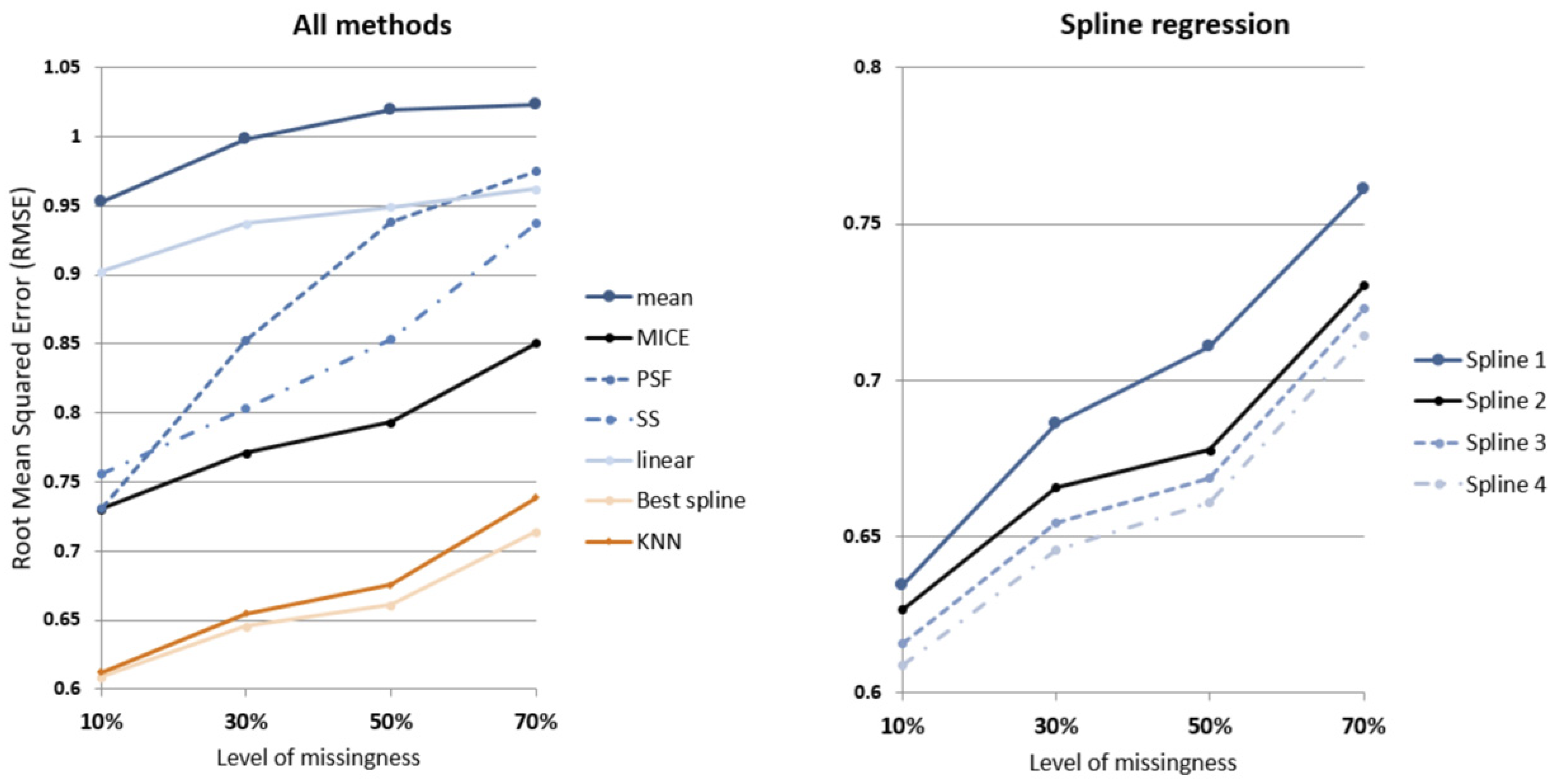 Ijerph 19 01307 g010 550
