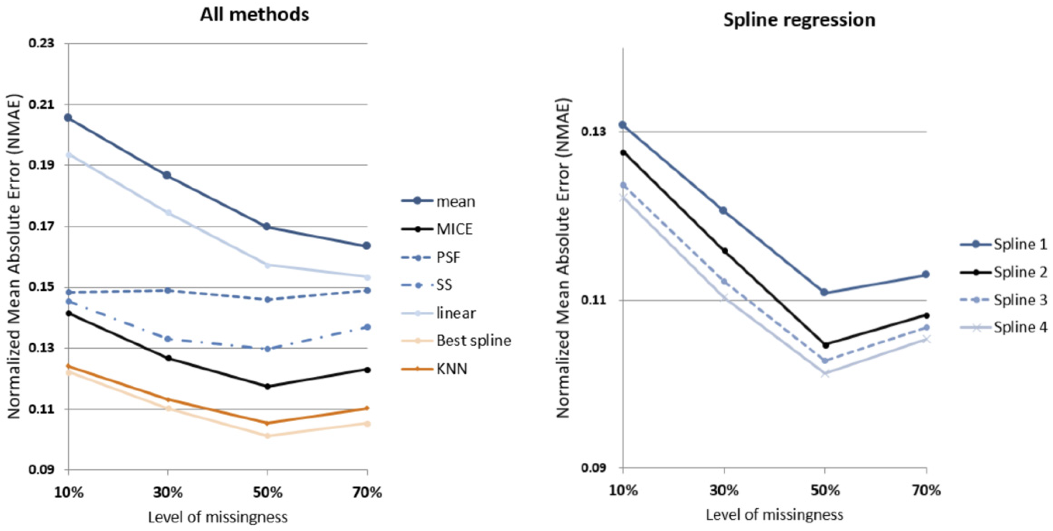 Ijerph 19 01307 g011 550