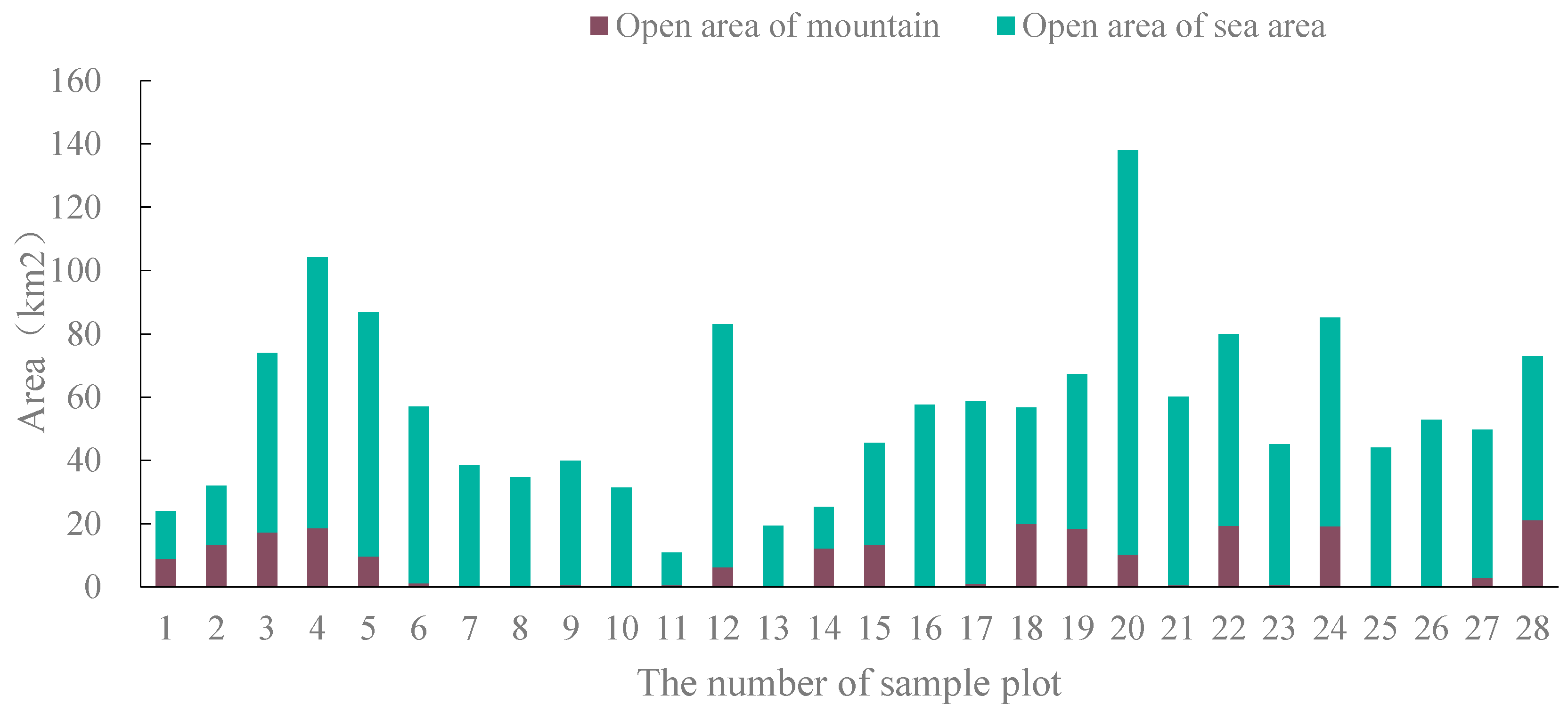 Ijerph 19 01309 g002 550