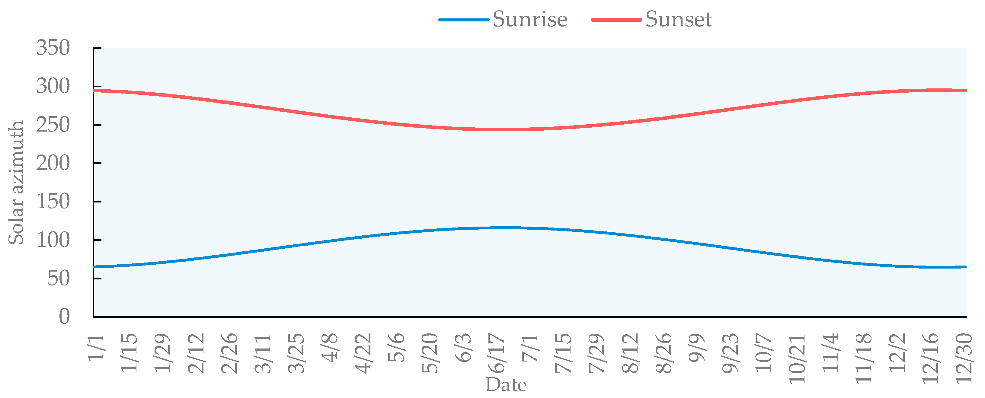 Ijerph 19 01309 g006 550