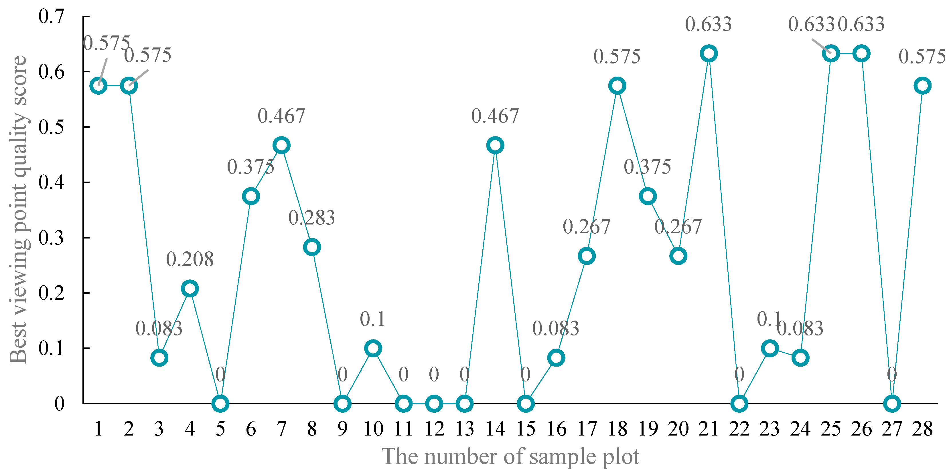 Ijerph 19 01309 g007 550