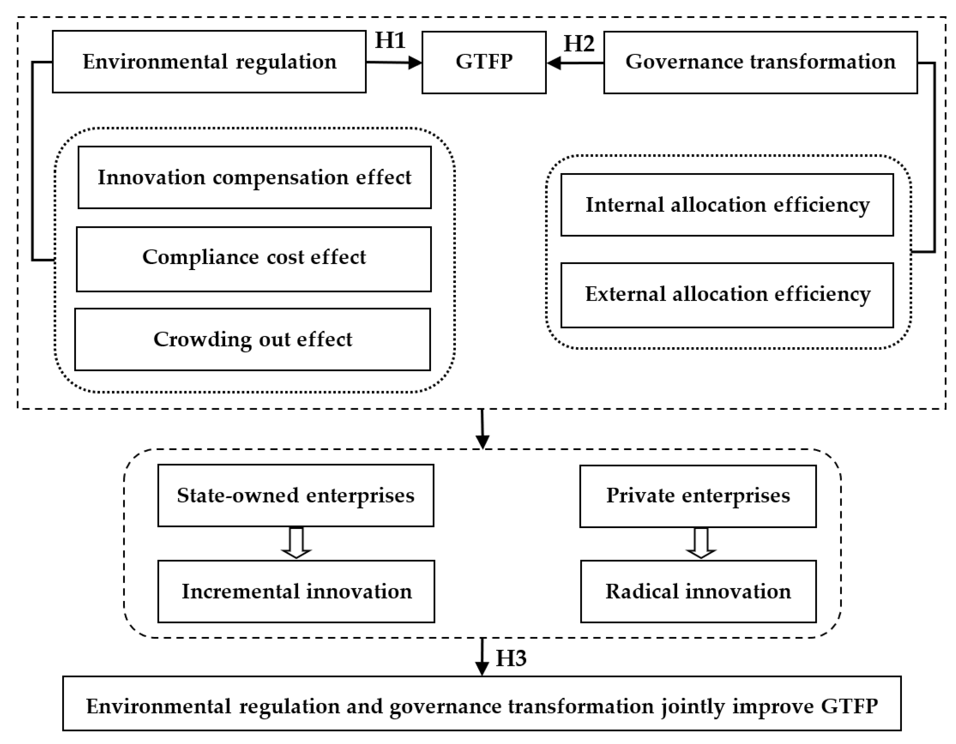 Ijerph 19 01312 g002 550