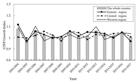 The rise of fast trading: Curse or blessing for liquidity?