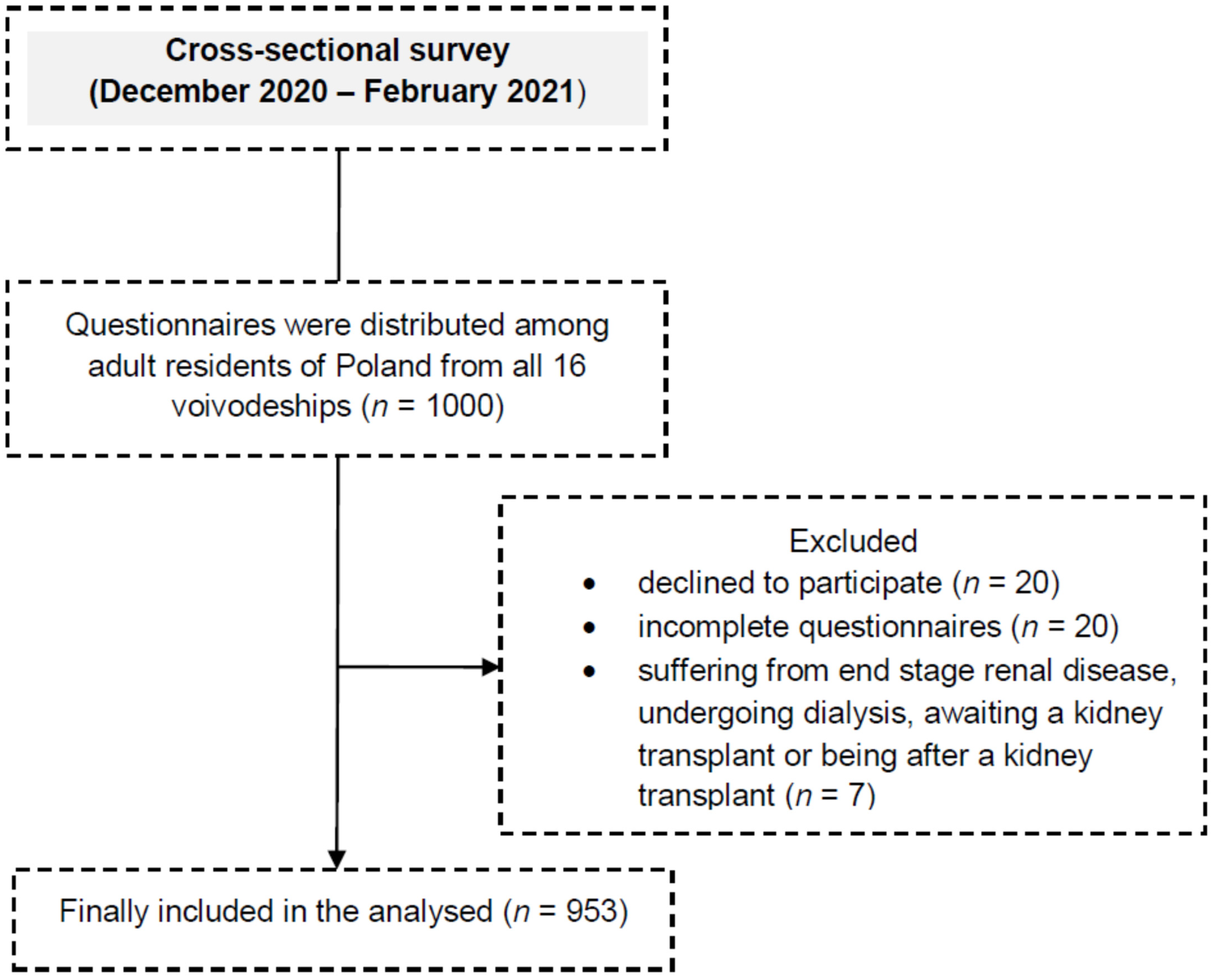 Ijerph 19 01313 g001 550