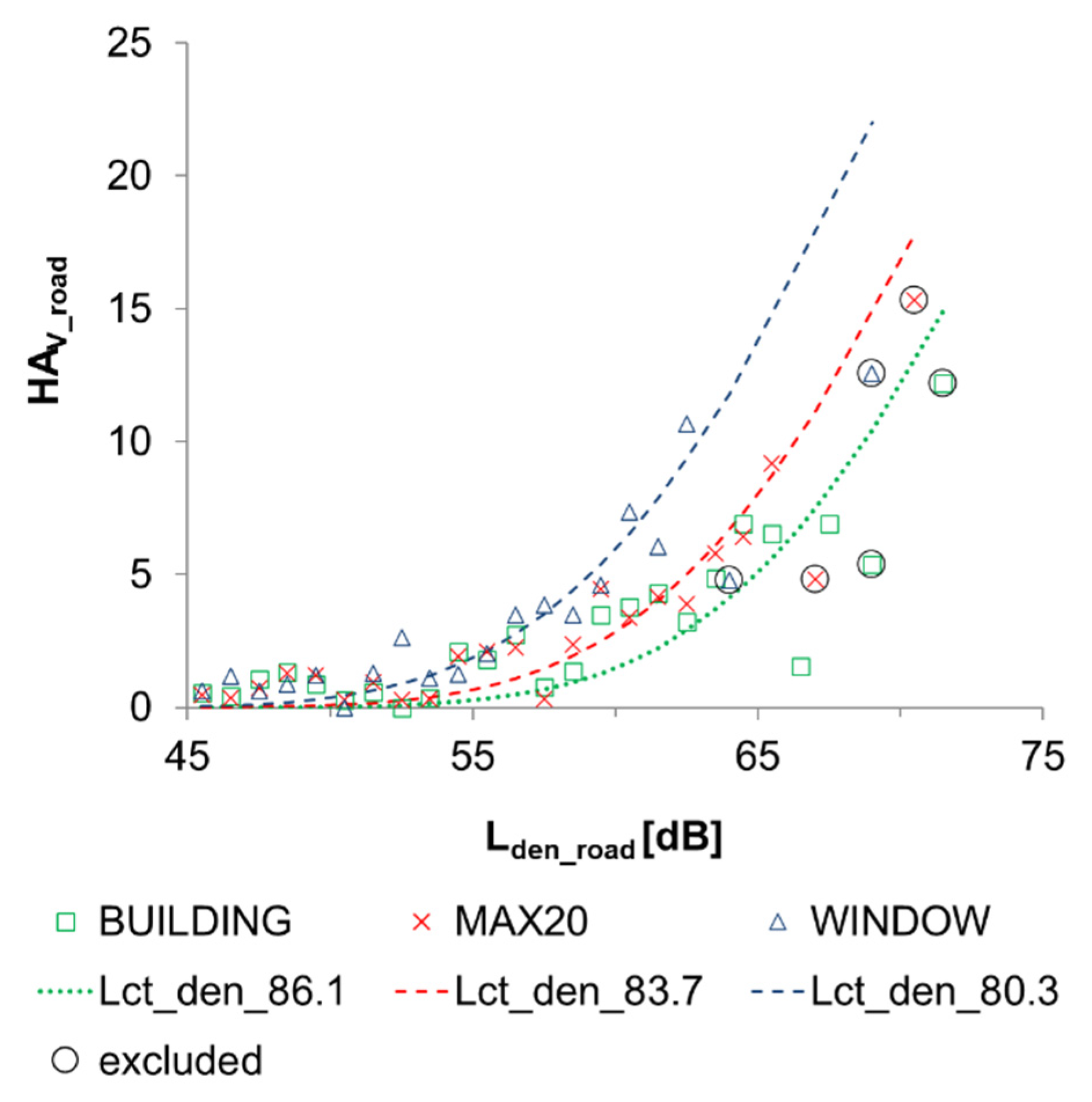 Ijerph 19 01314 g002 550
