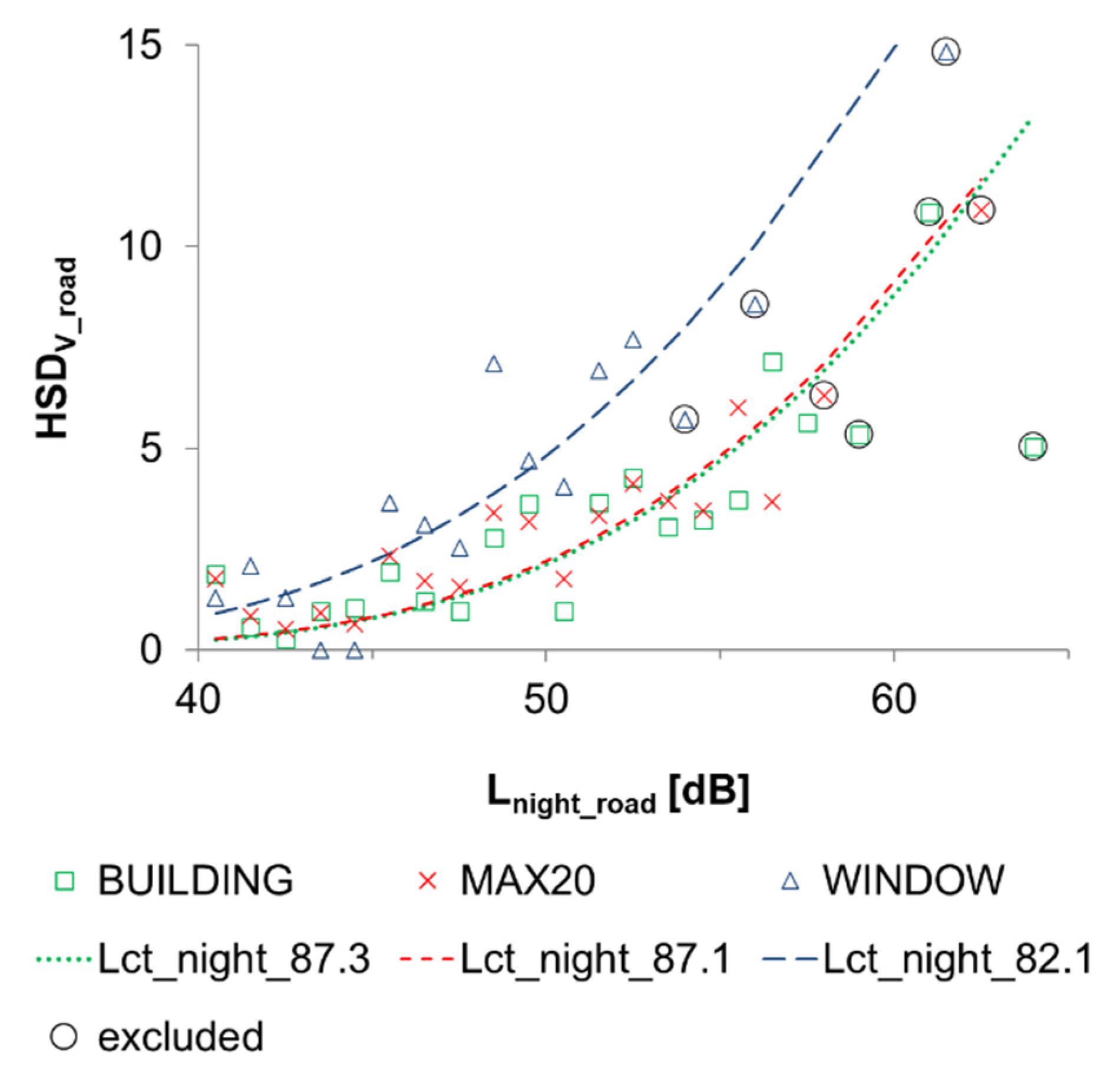 Ijerph 19 01314 g003 550