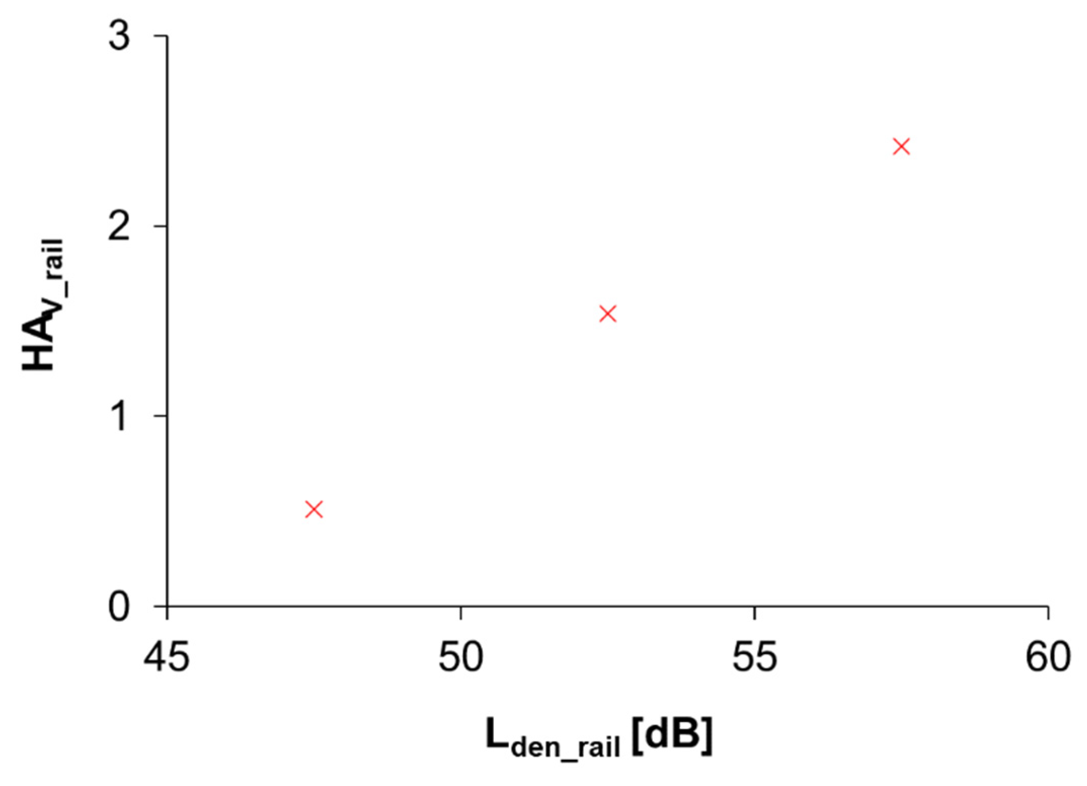 Ijerph 19 01314 g004 550