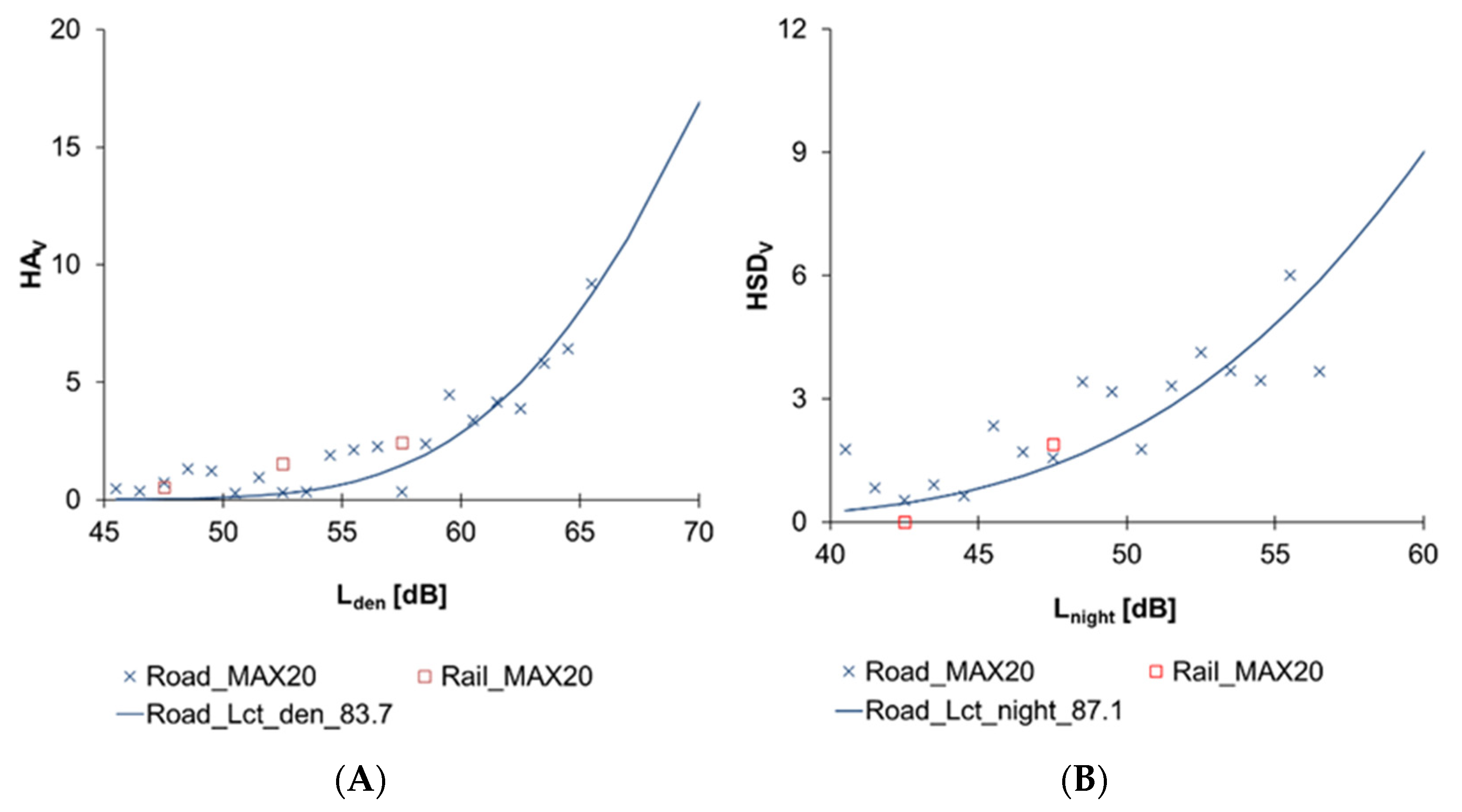 Ijerph 19 01314 g005 550