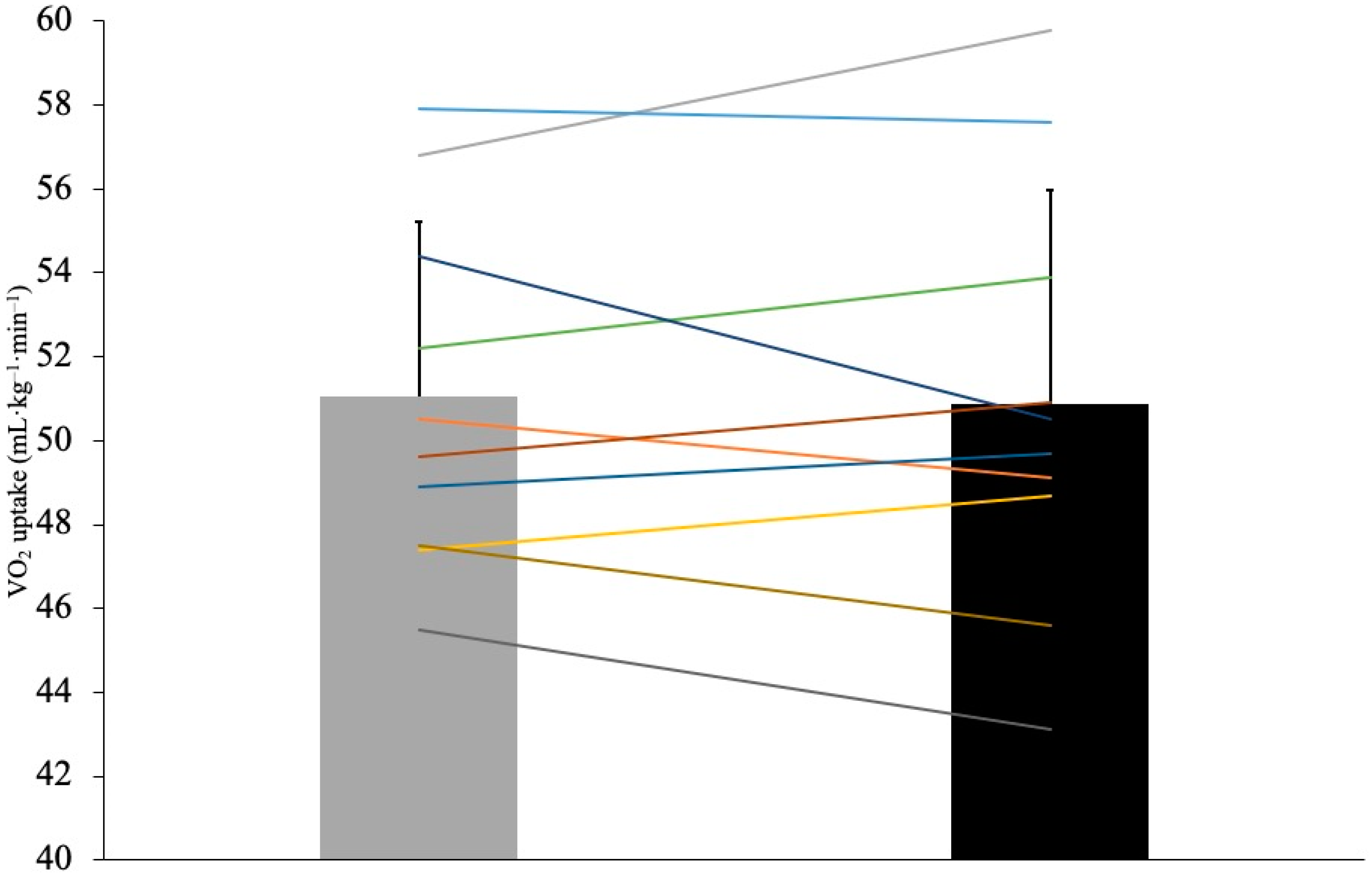 Ijerph 19 01317 g003