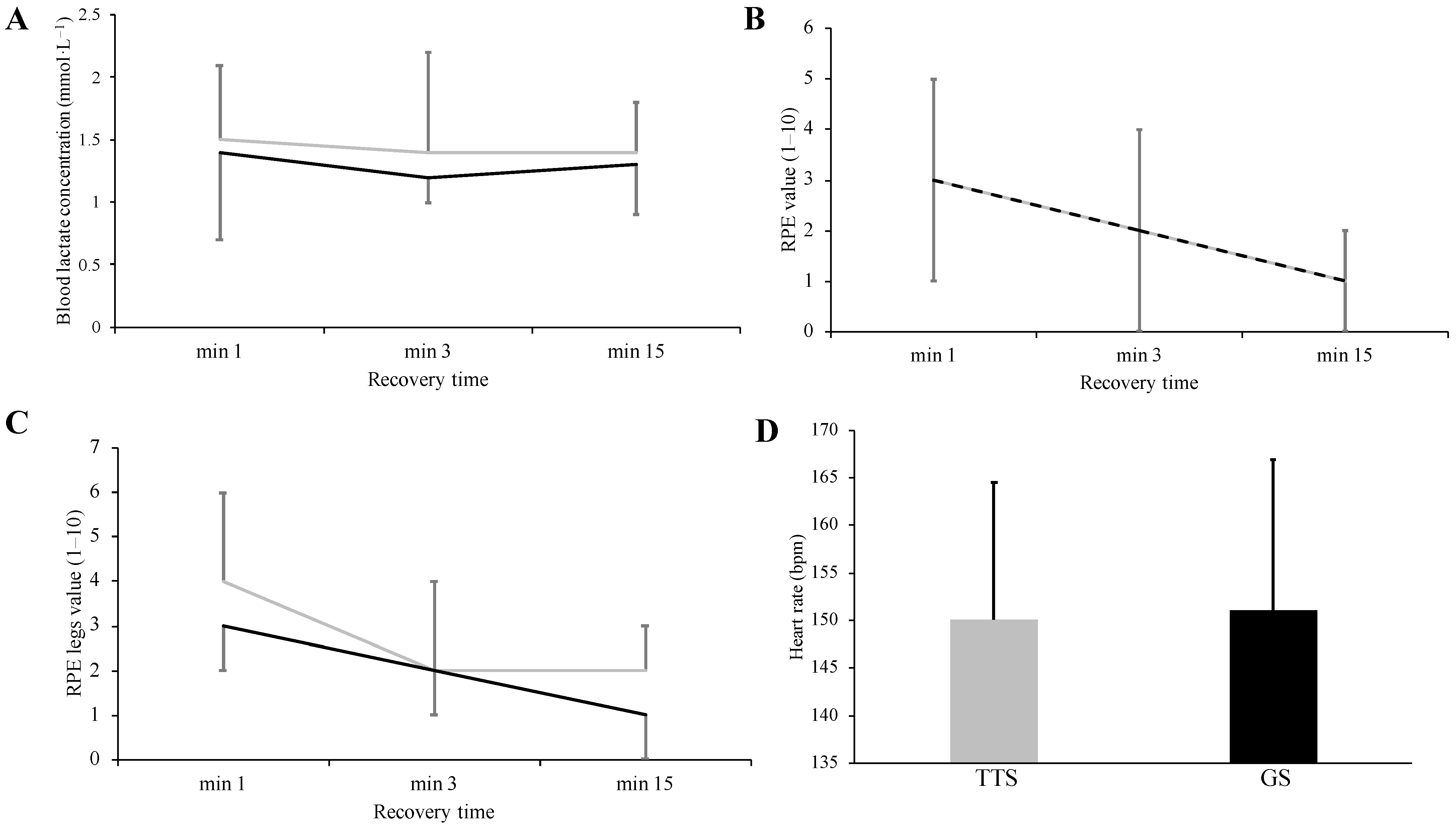 Ijerph 19 01317 g004