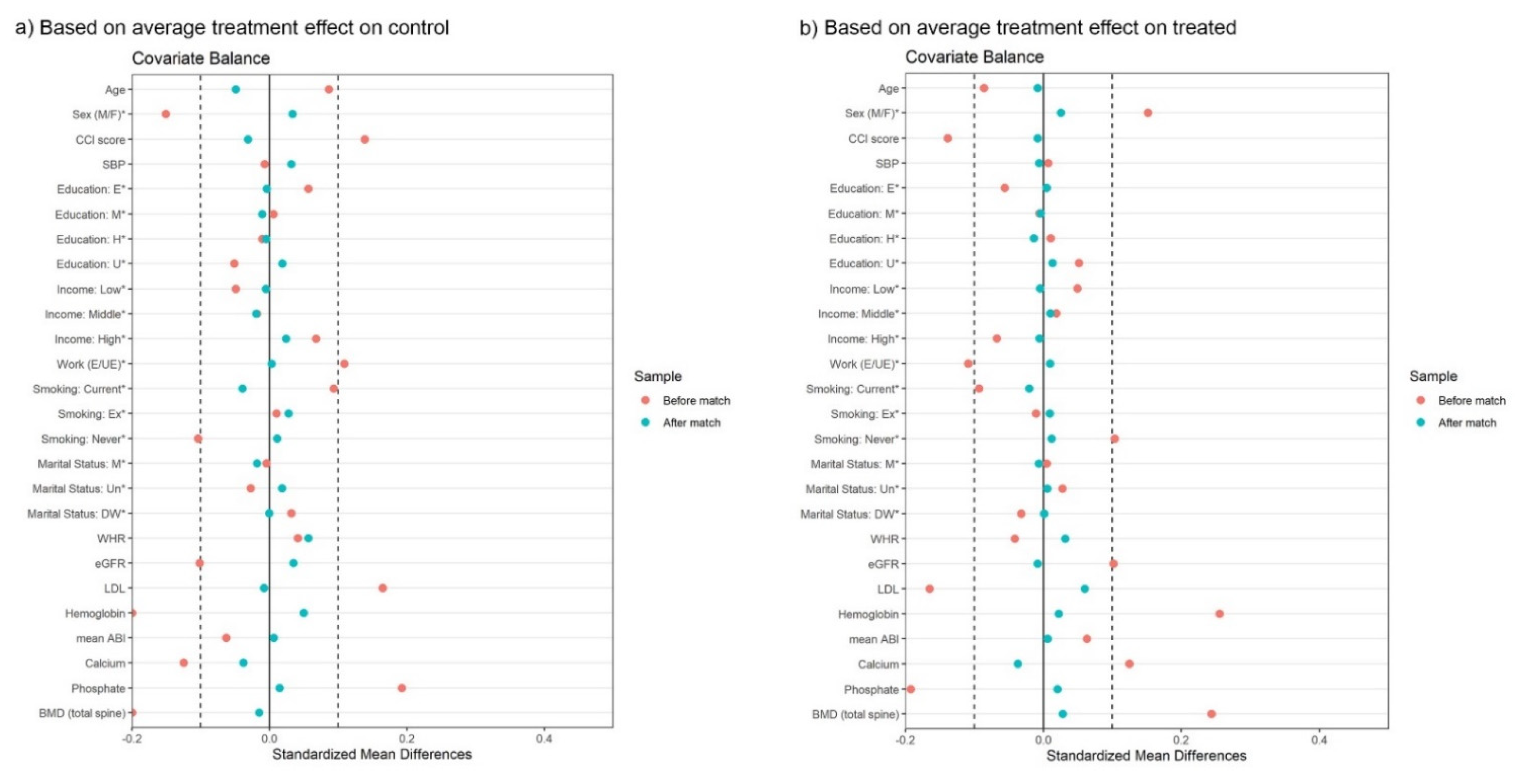 Ijerph 19 01318 g002