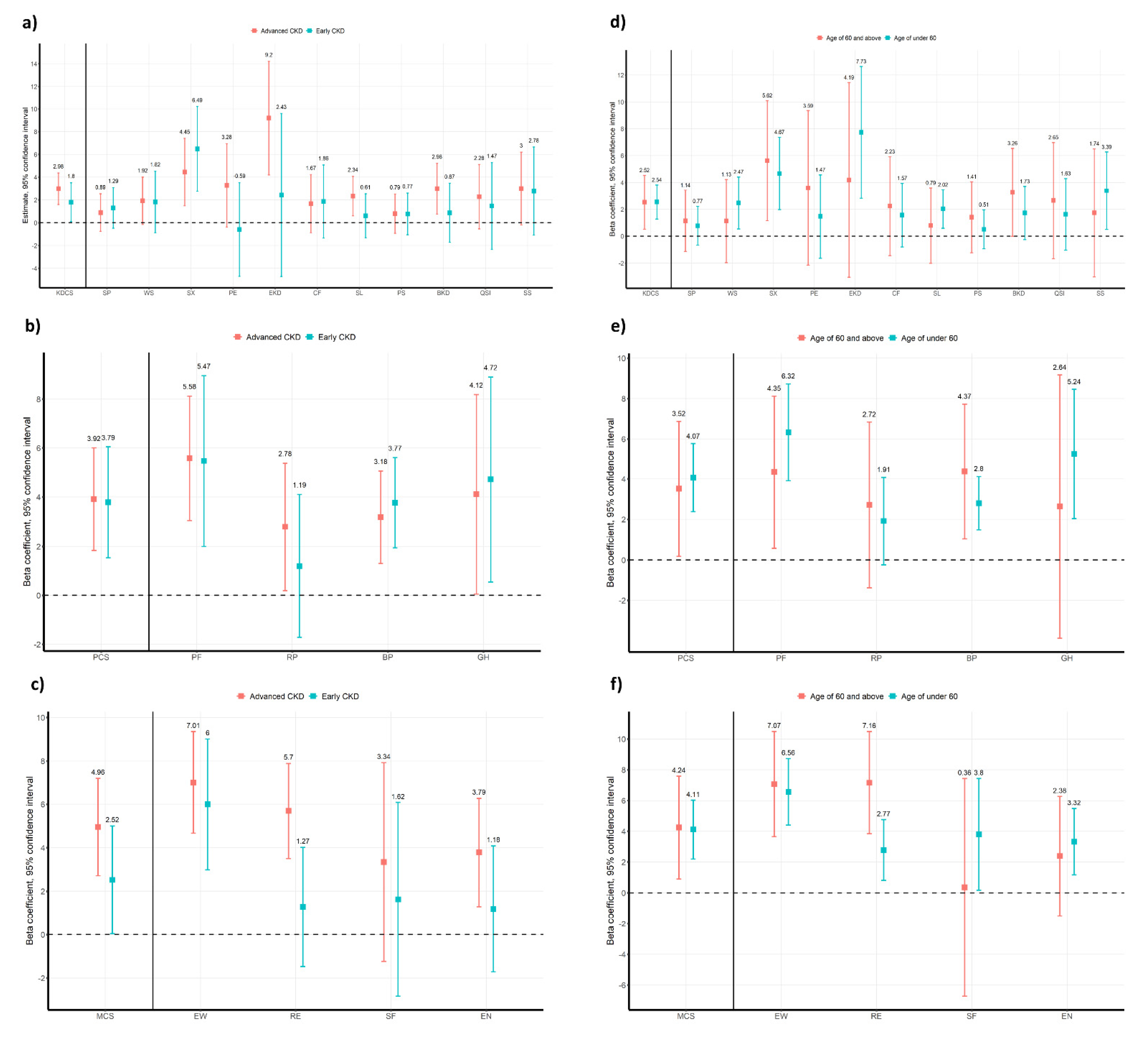 Ijerph 19 01318 g004