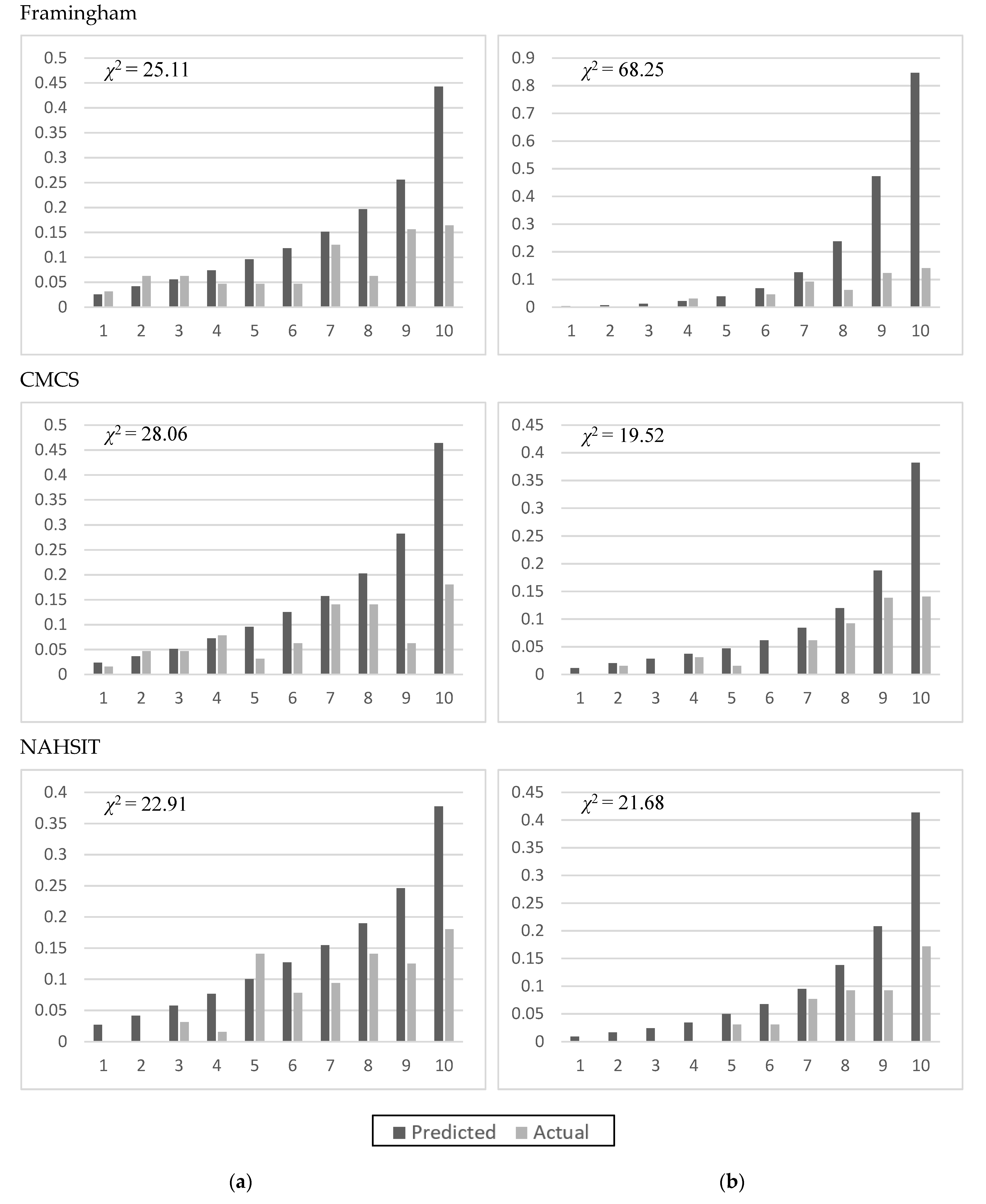 Ijerph 19 01319 g002
