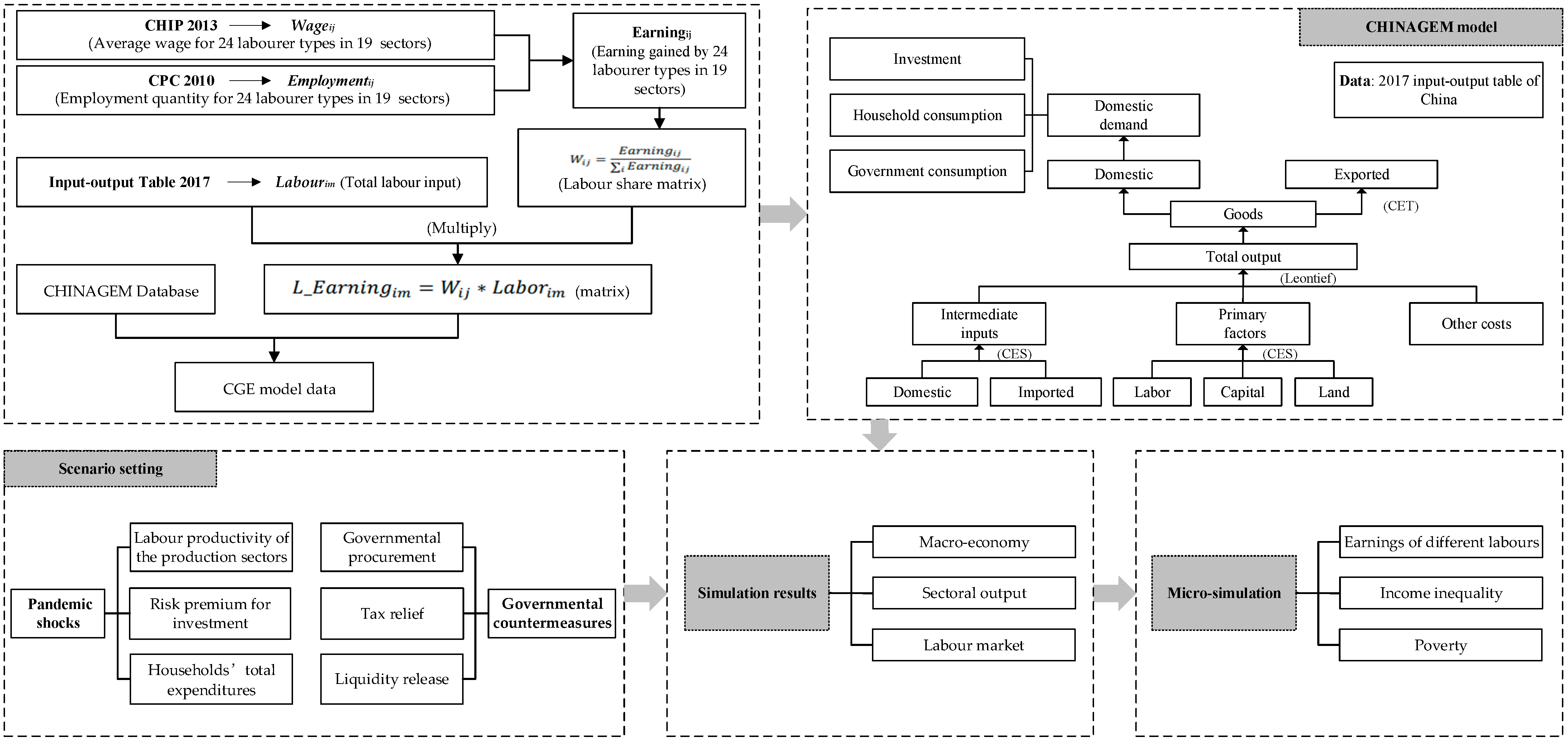 Ijerph 19 01320 g001 550