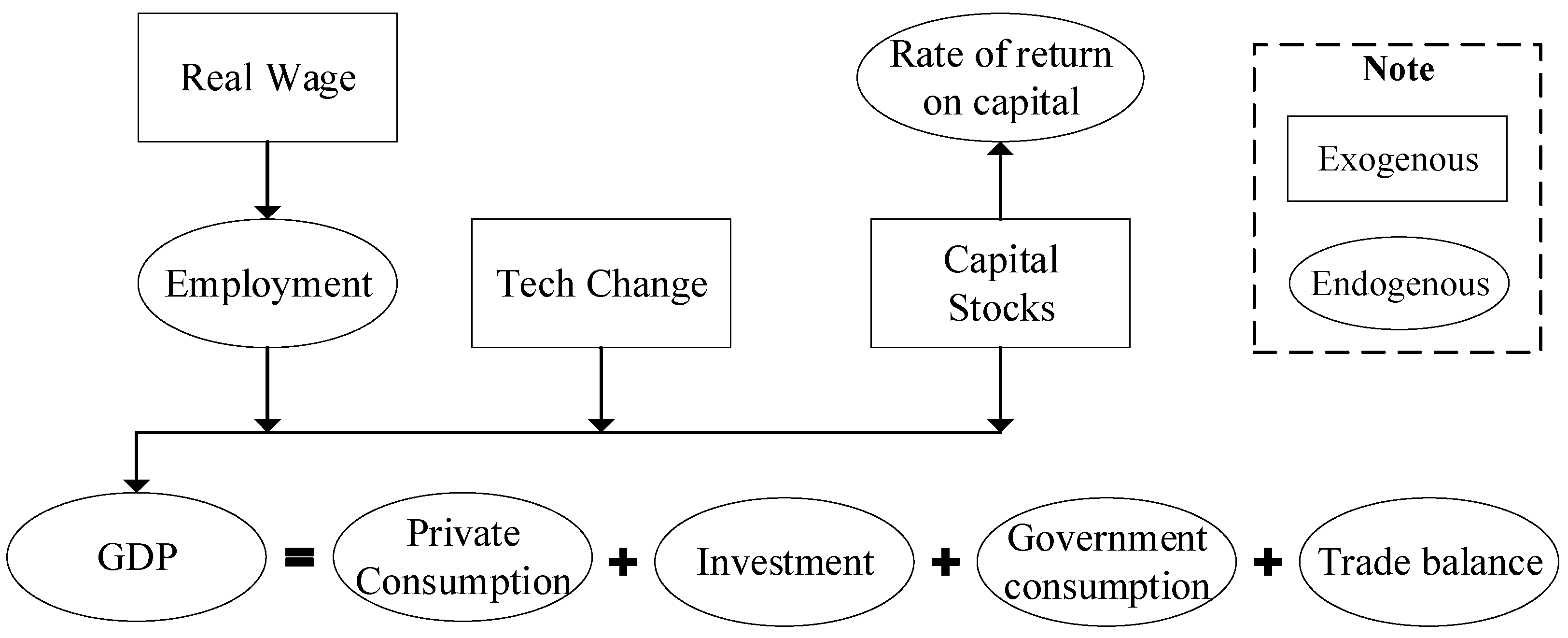 Ijerph 19 01320 g002 550