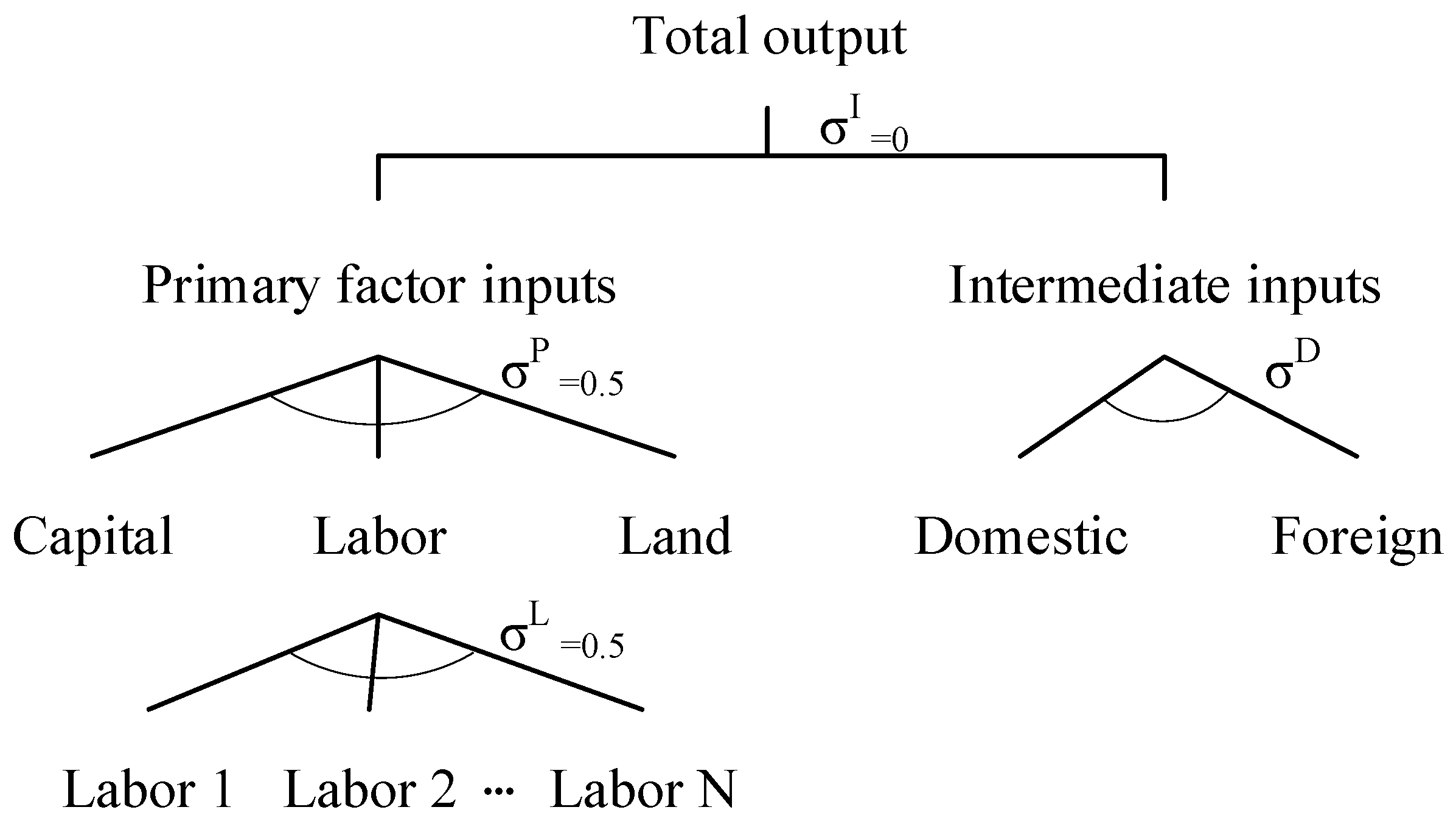 Ijerph 19 01320 g003 550