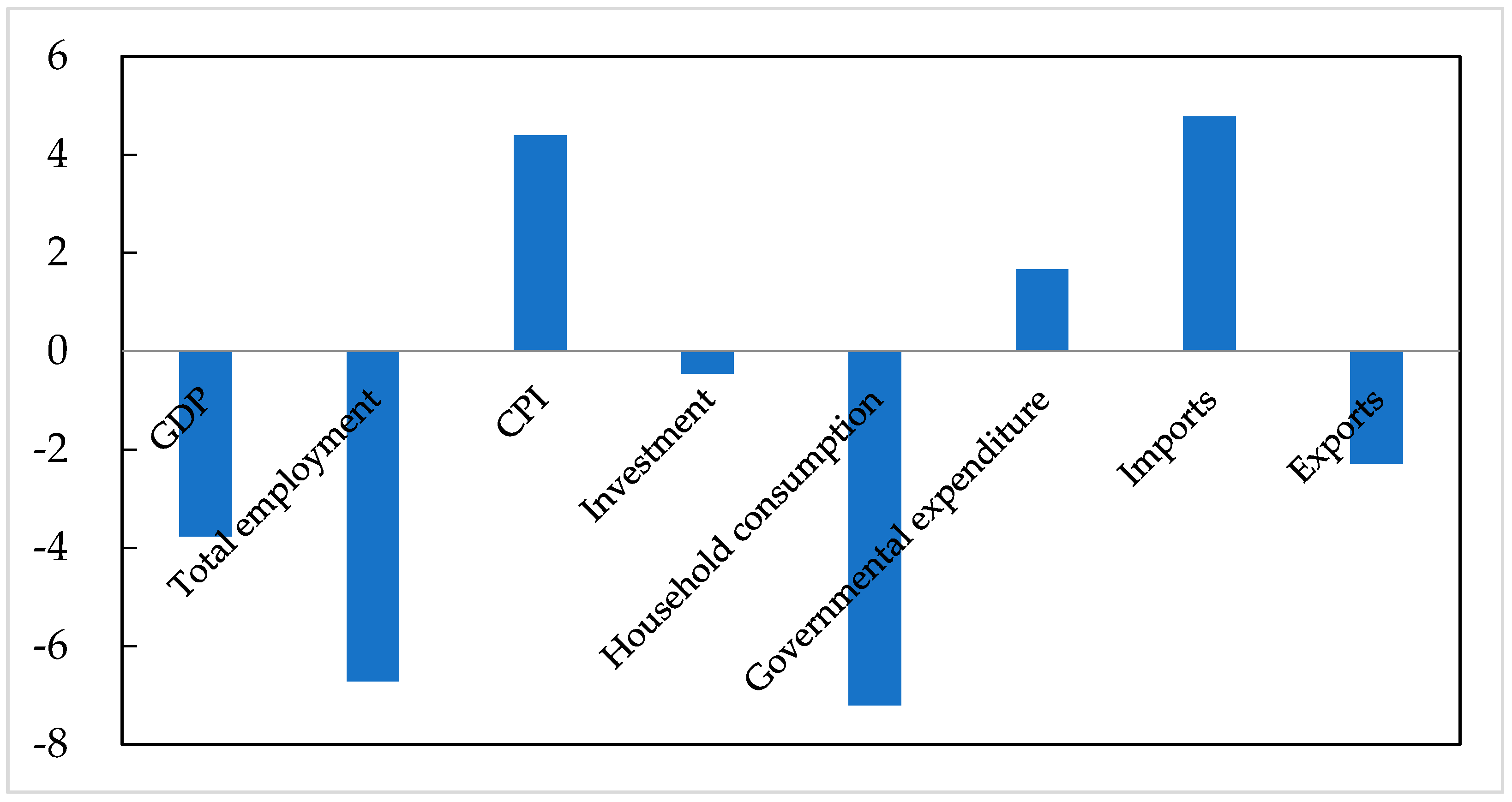 Ijerph 19 01320 g004 550