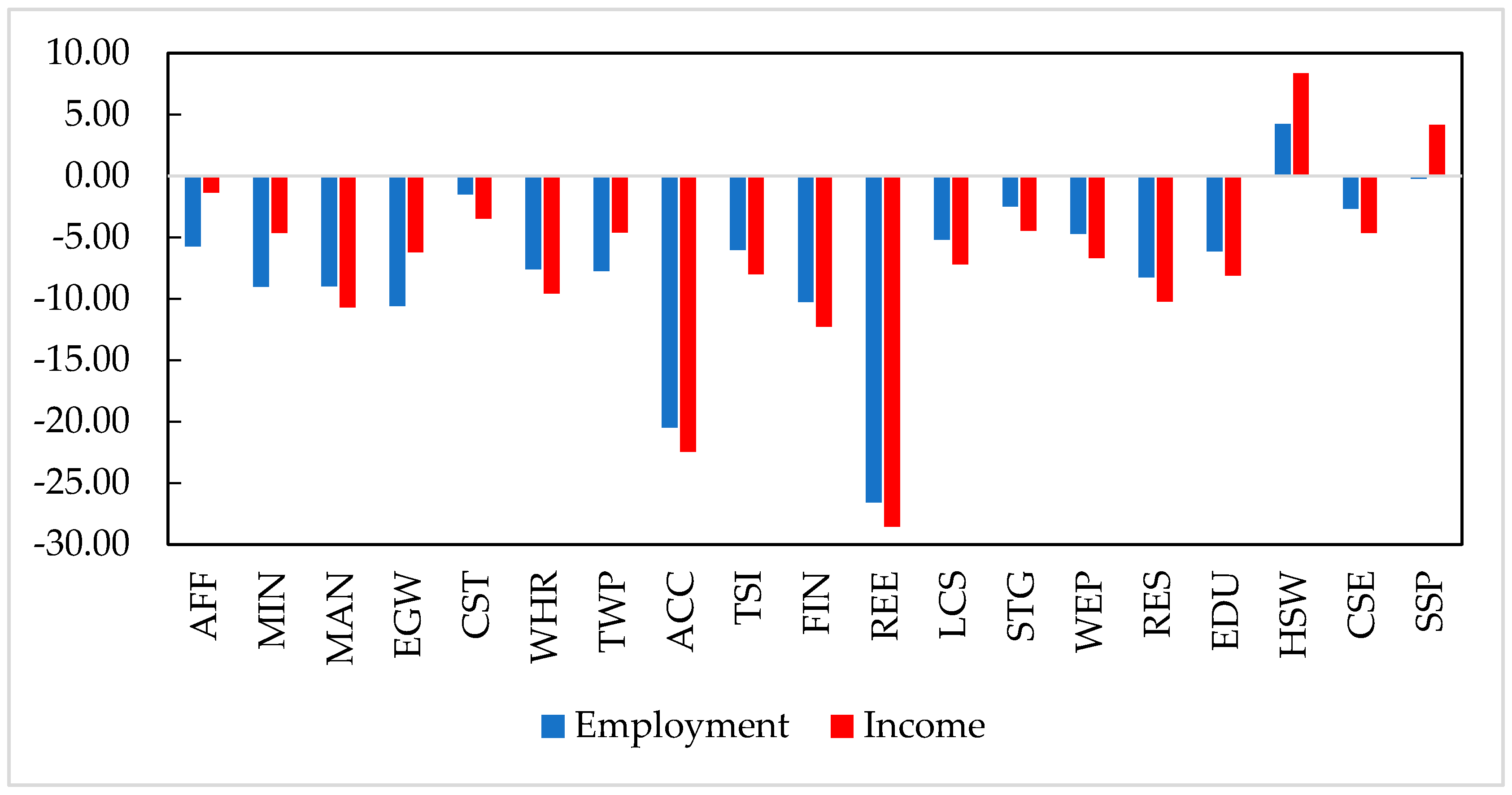 Ijerph 19 01320 g006 550