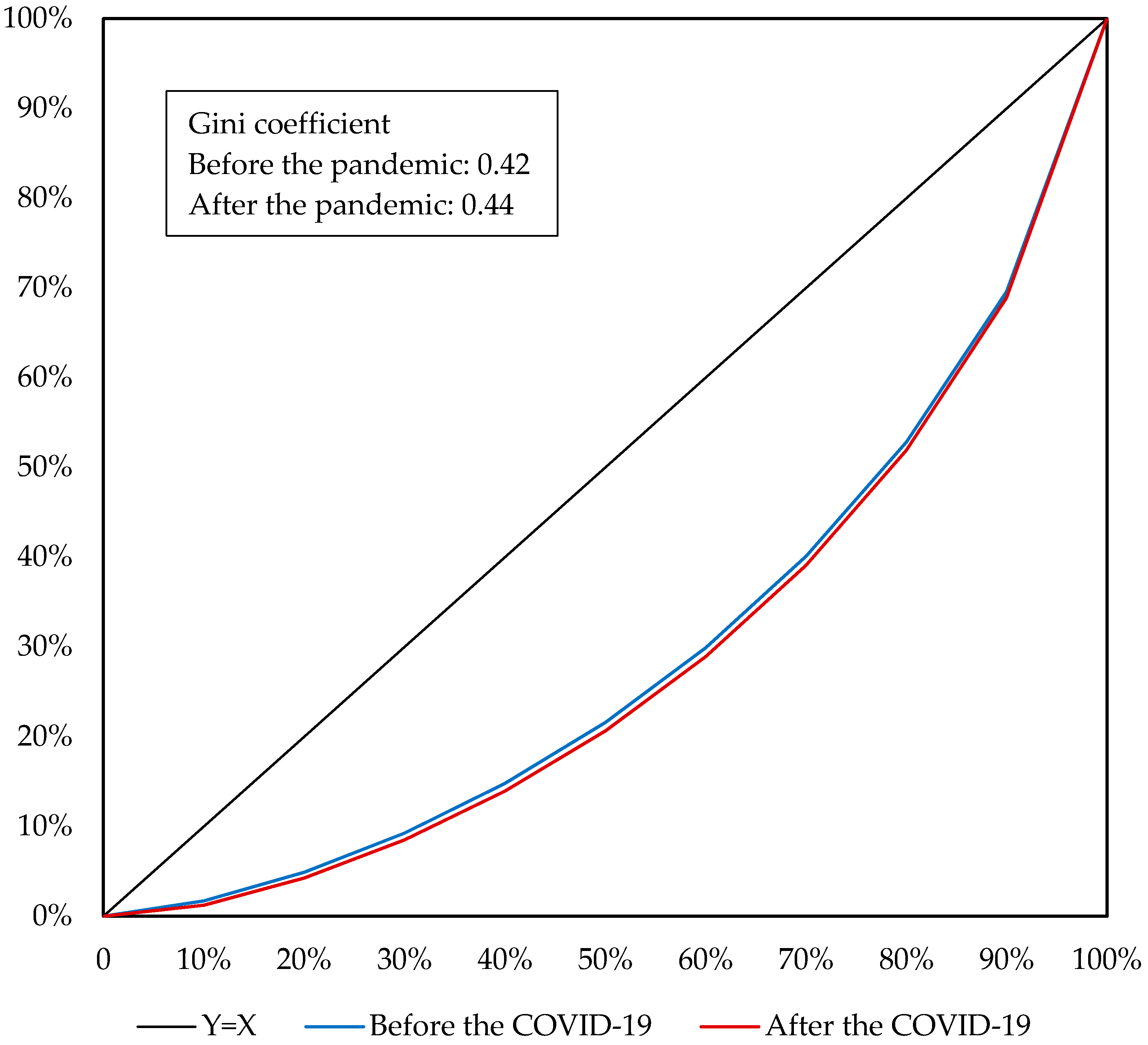 Ijerph 19 01320 g007 550