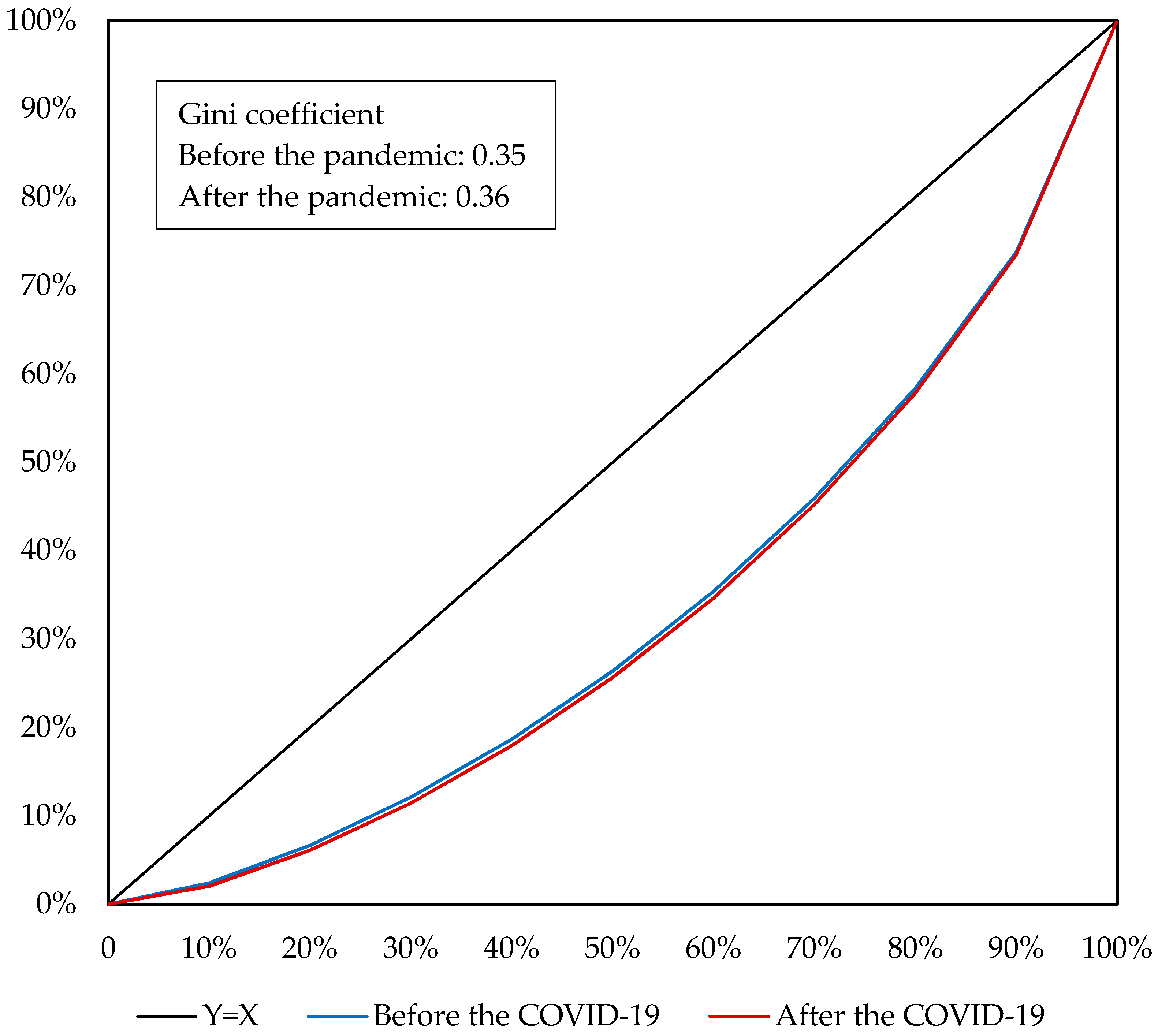 Ijerph 19 01320 g008 550