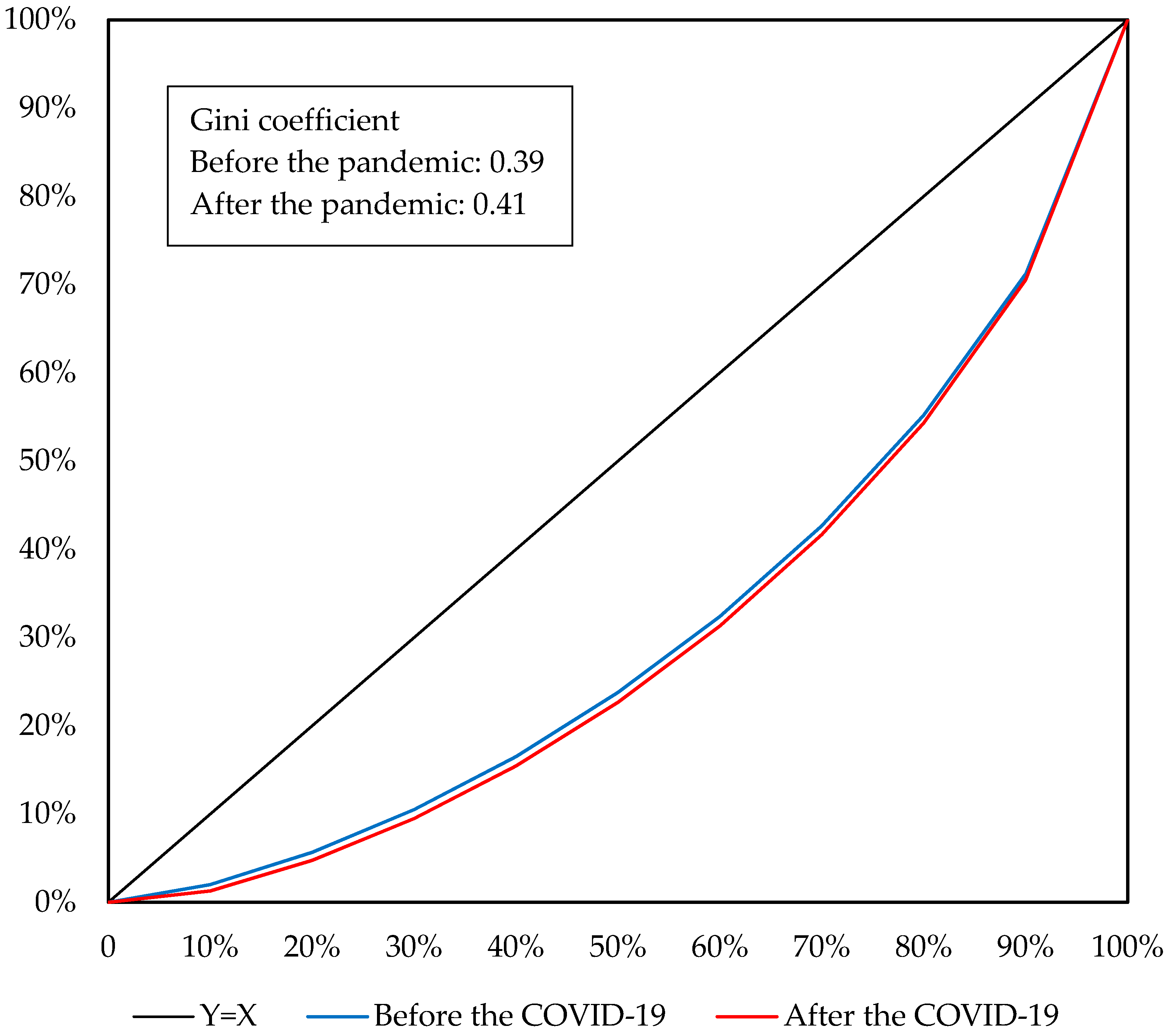 Ijerph 19 01320 g009 550
