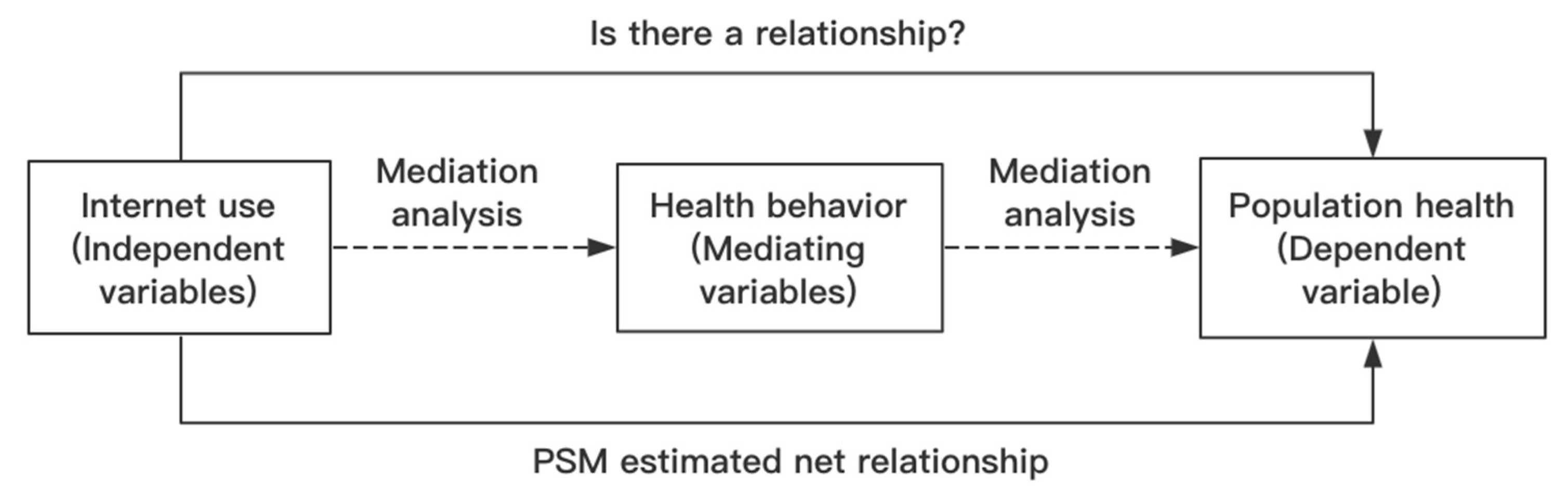 Ijerph 19 01322 g001
