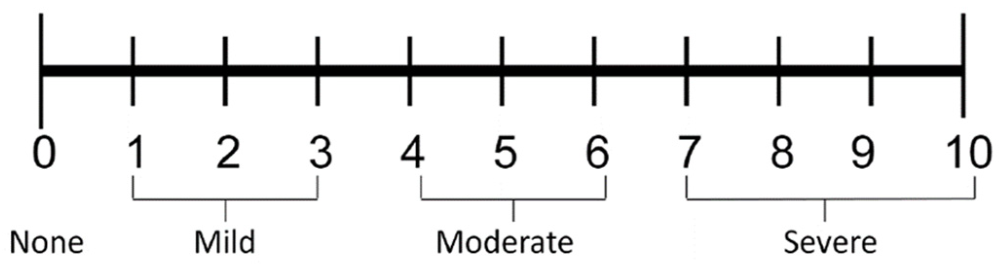 Ijerph 19 01324 g001 550