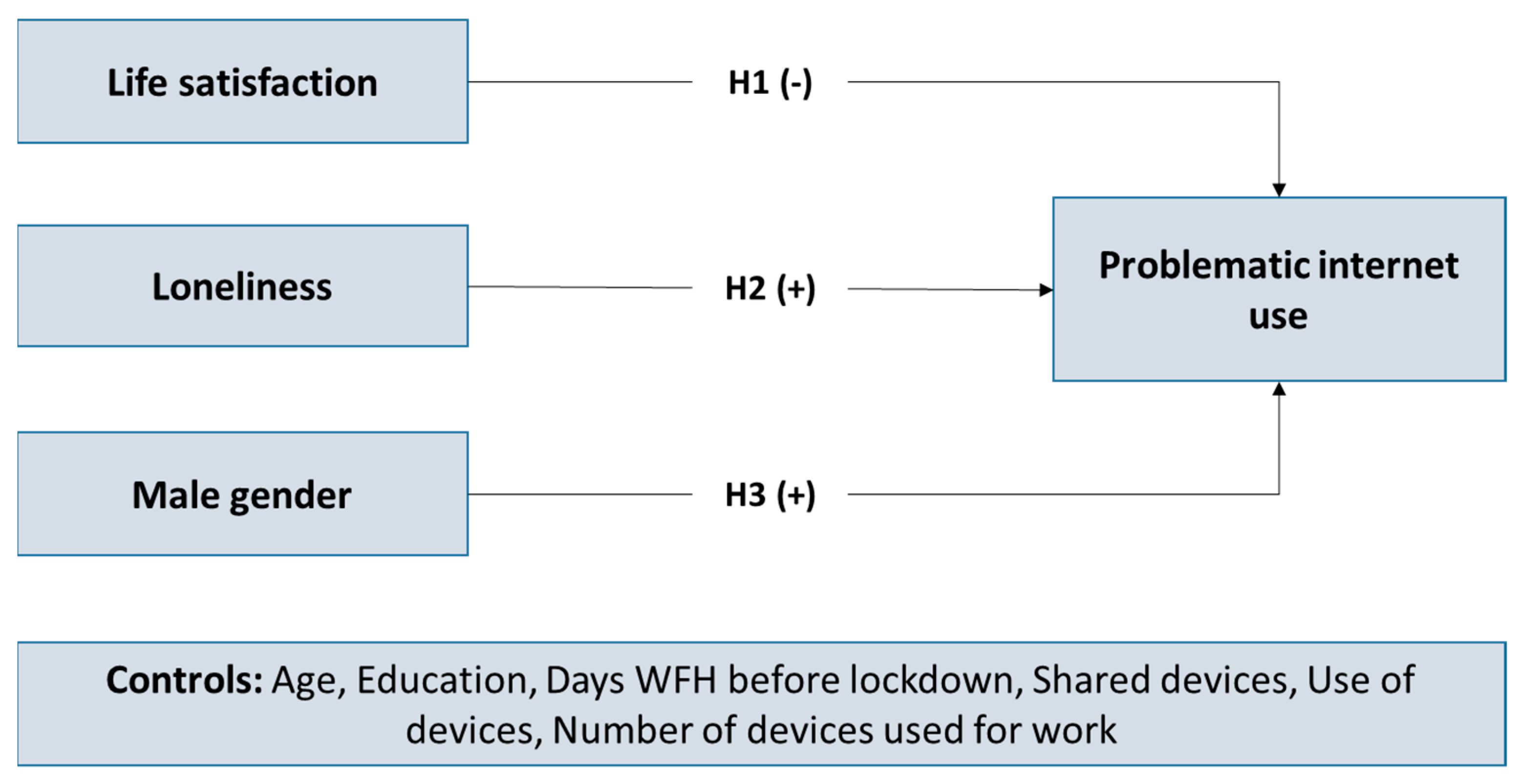 Ijerph 19 01325 g001