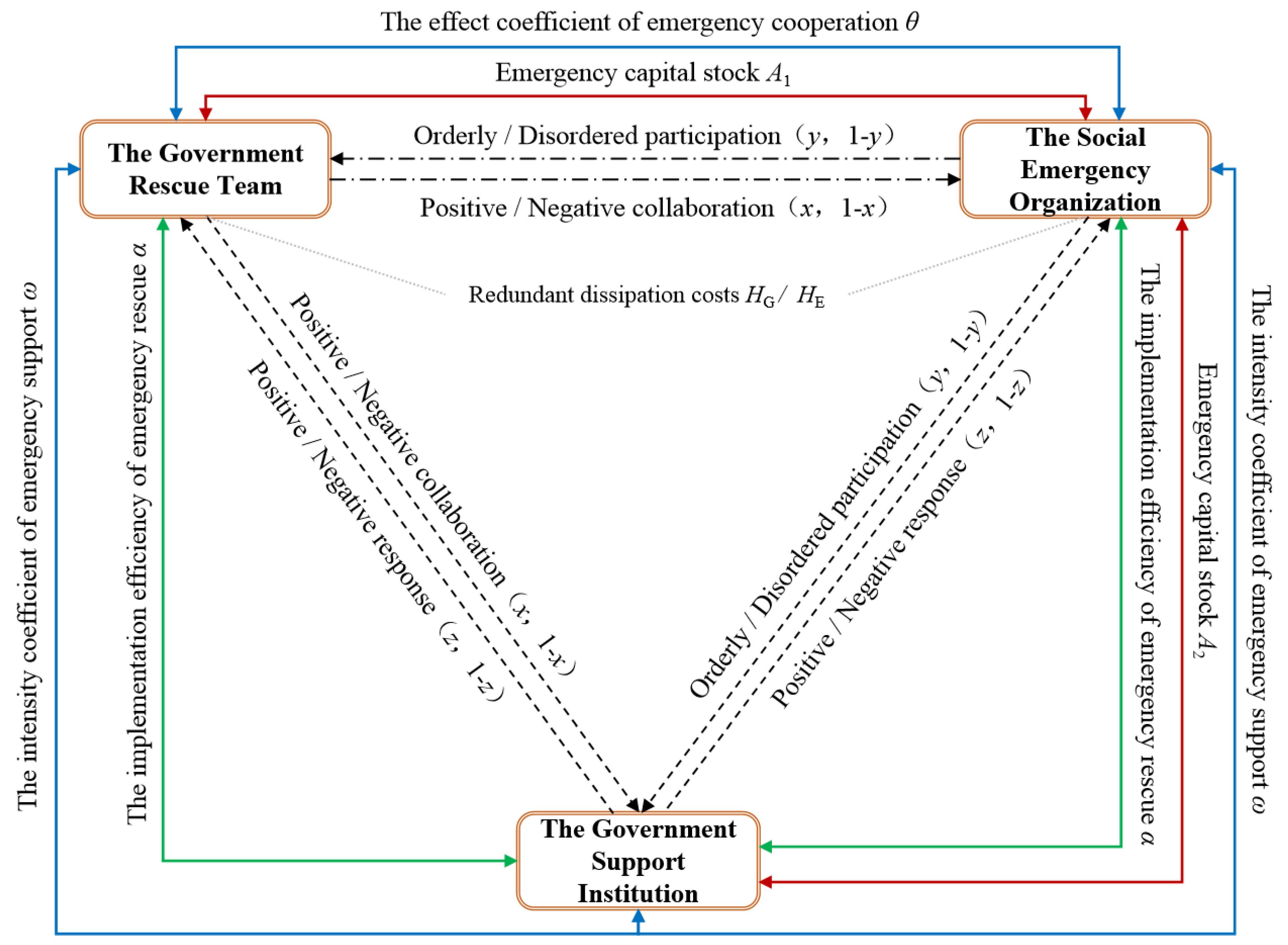 Ijerph 19 01326 g001