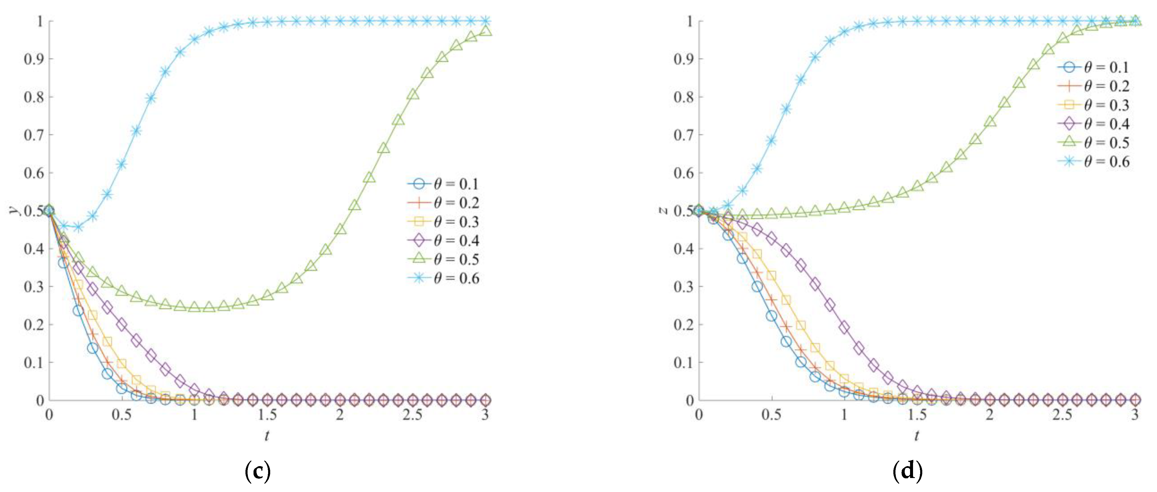 Ijerph 19 01326 g007b