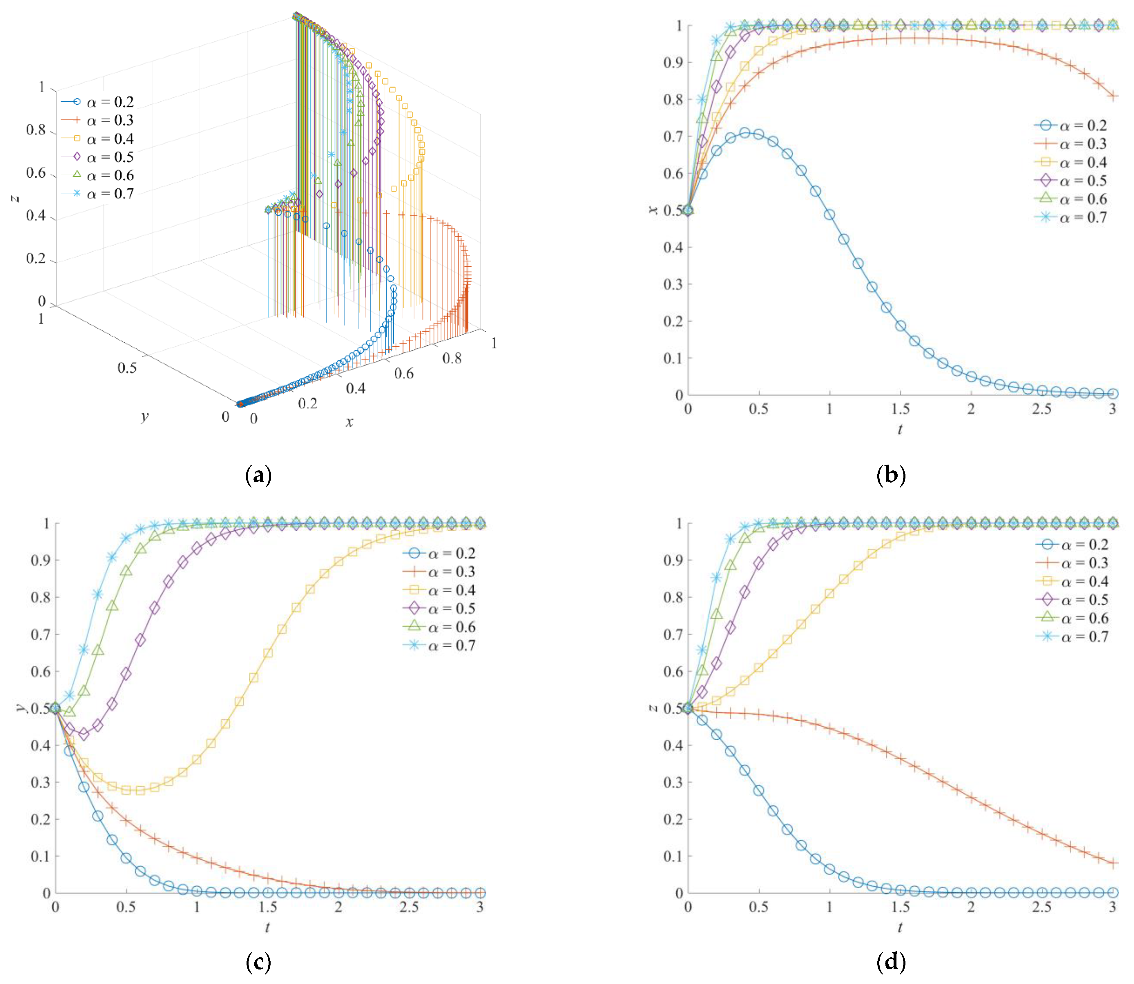Ijerph 19 01326 g008