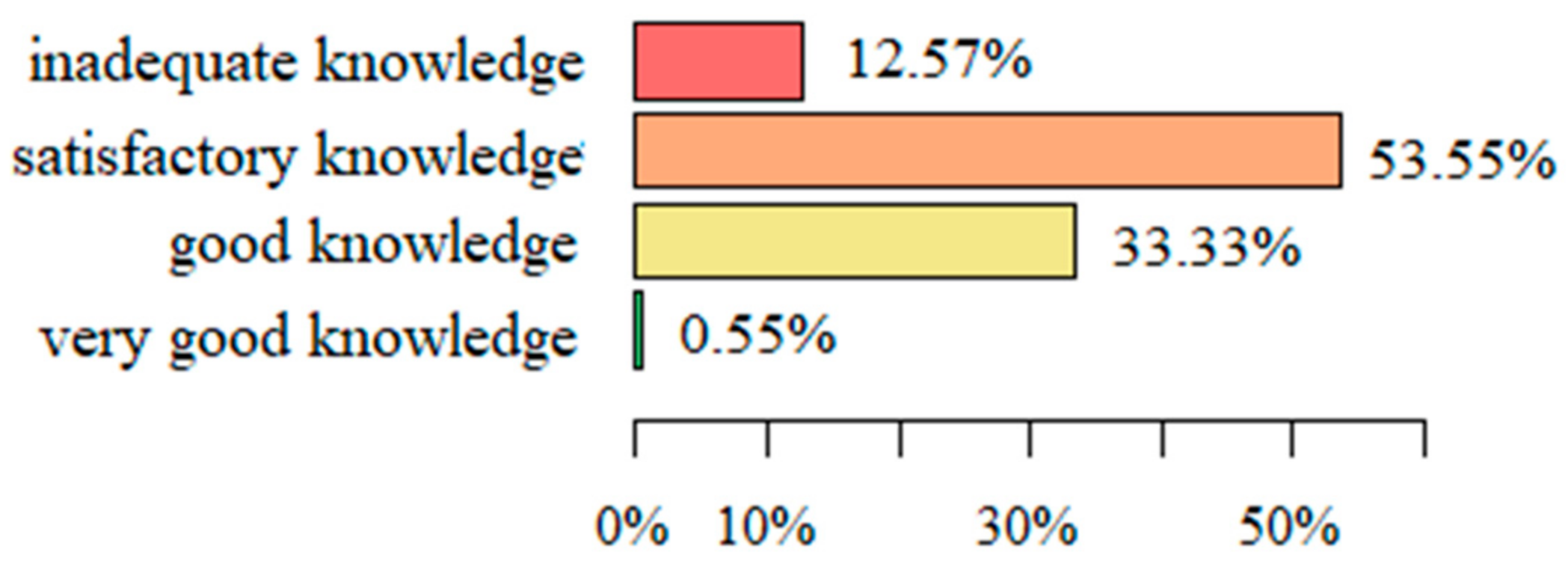 Ijerph 19 01327 g002
